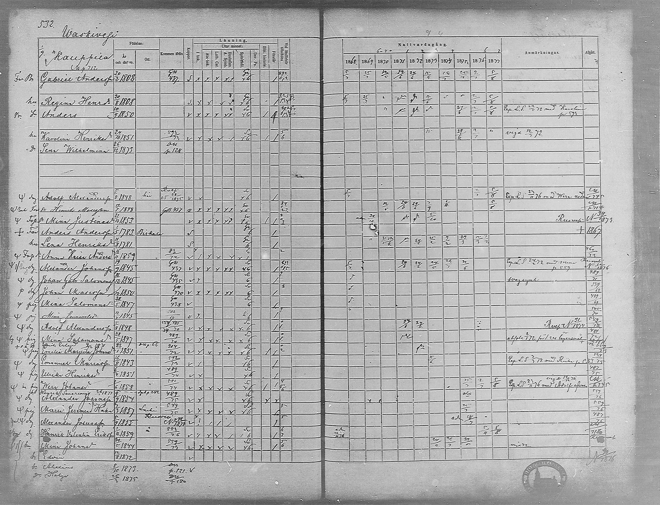 [ ../kirjat/Kirkonkirjat/virrat/rippikirja_1868-1877_mko37-62/kuvat/507.jpg ]