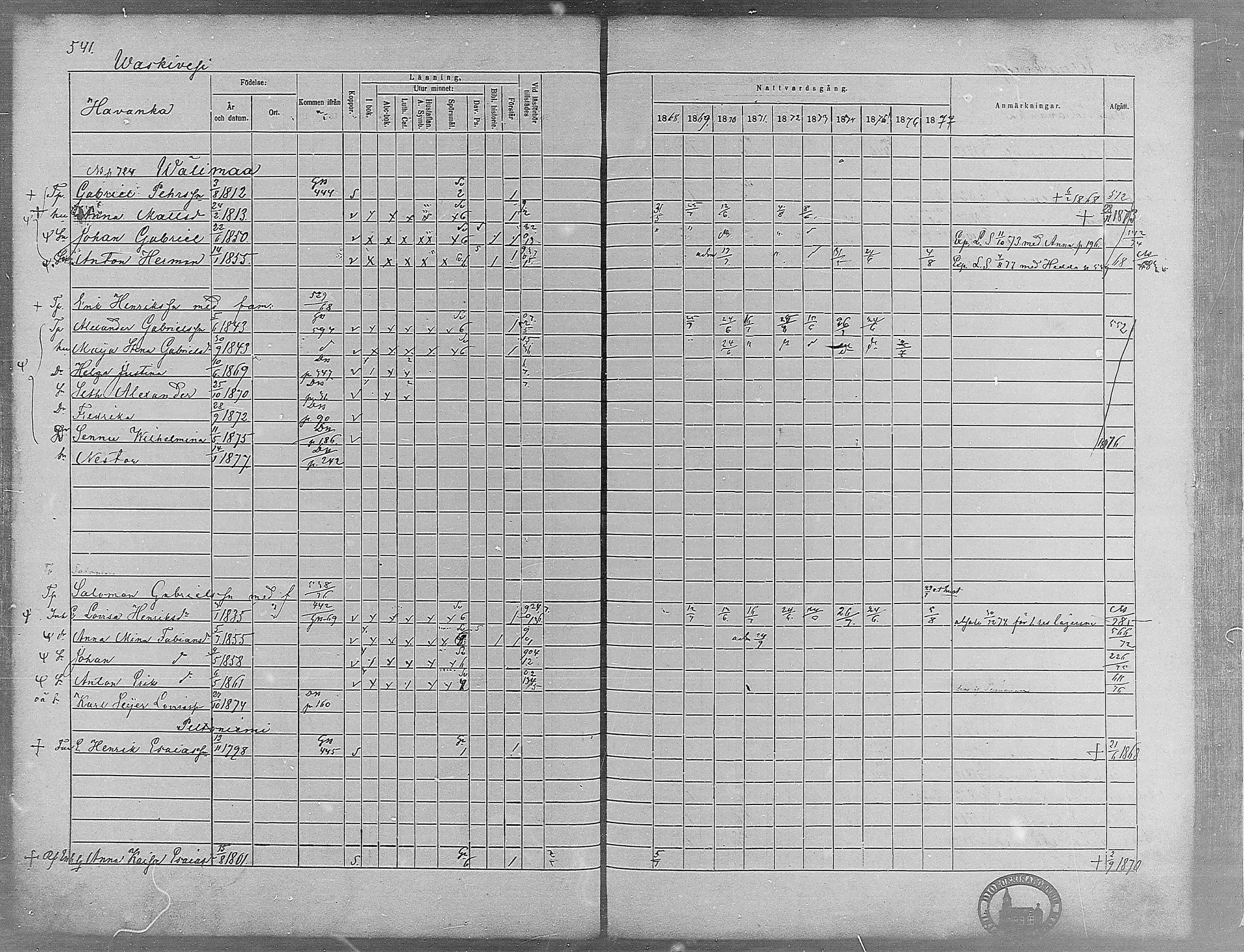 [ ../kirjat/Kirkonkirjat/virrat/rippikirja_1868-1877_mko37-62/kuvat/516.jpg ]
