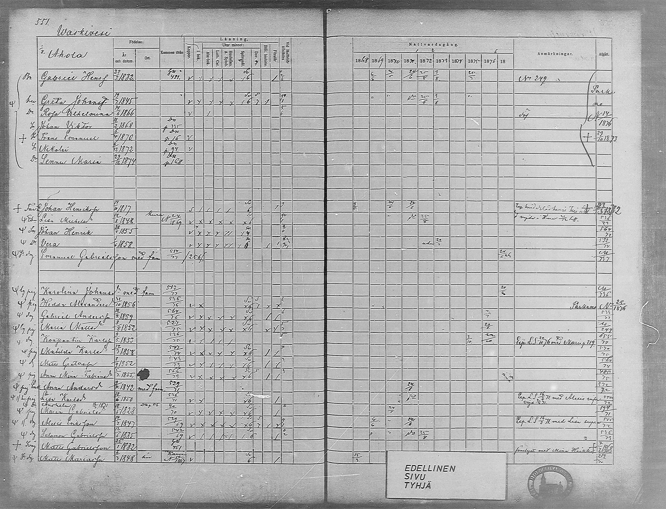 [ ../kirjat/Kirkonkirjat/virrat/rippikirja_1868-1877_mko37-62/kuvat/524.jpg ]