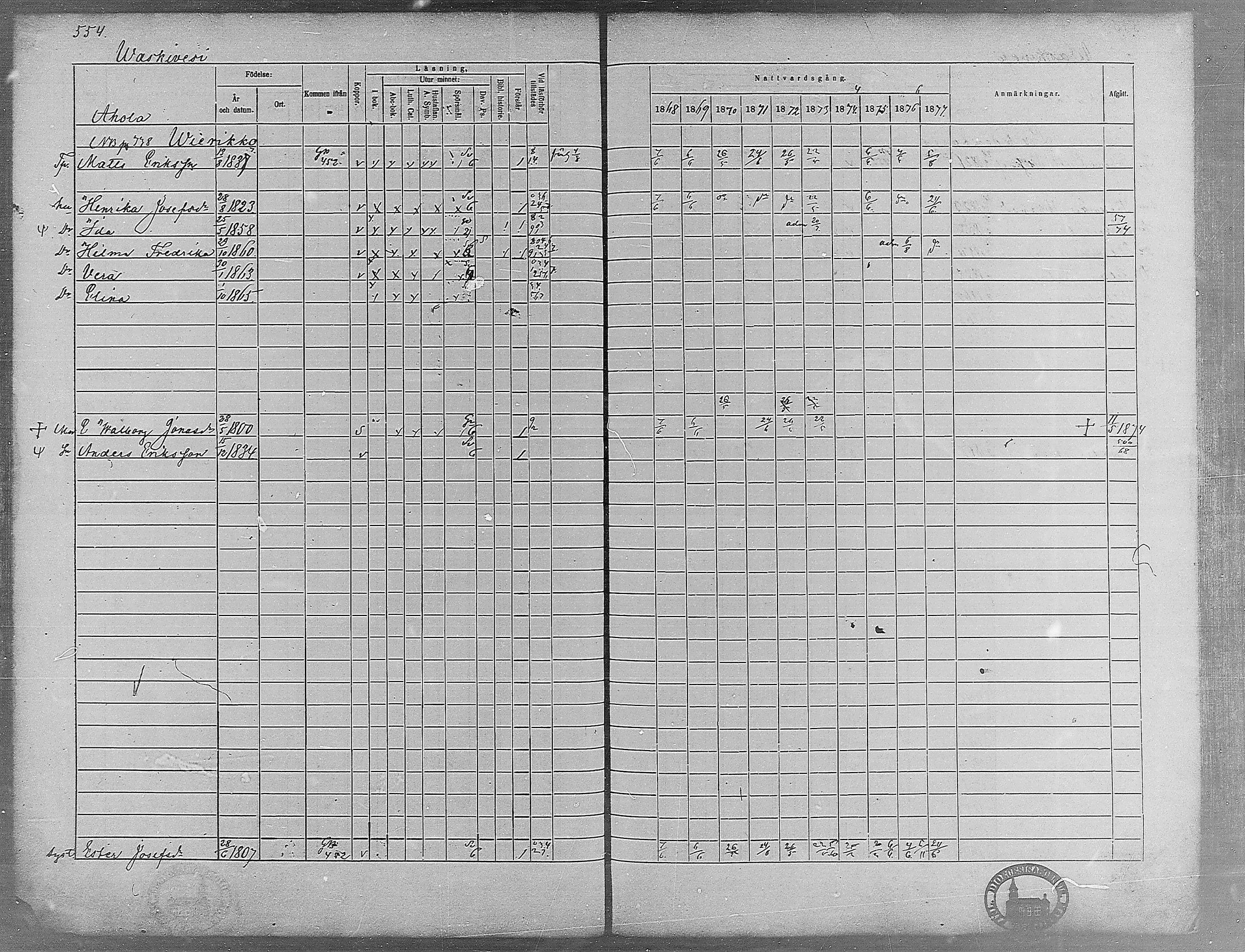 [ ../kirjat/Kirkonkirjat/virrat/rippikirja_1868-1877_mko37-62/kuvat/527.jpg ]