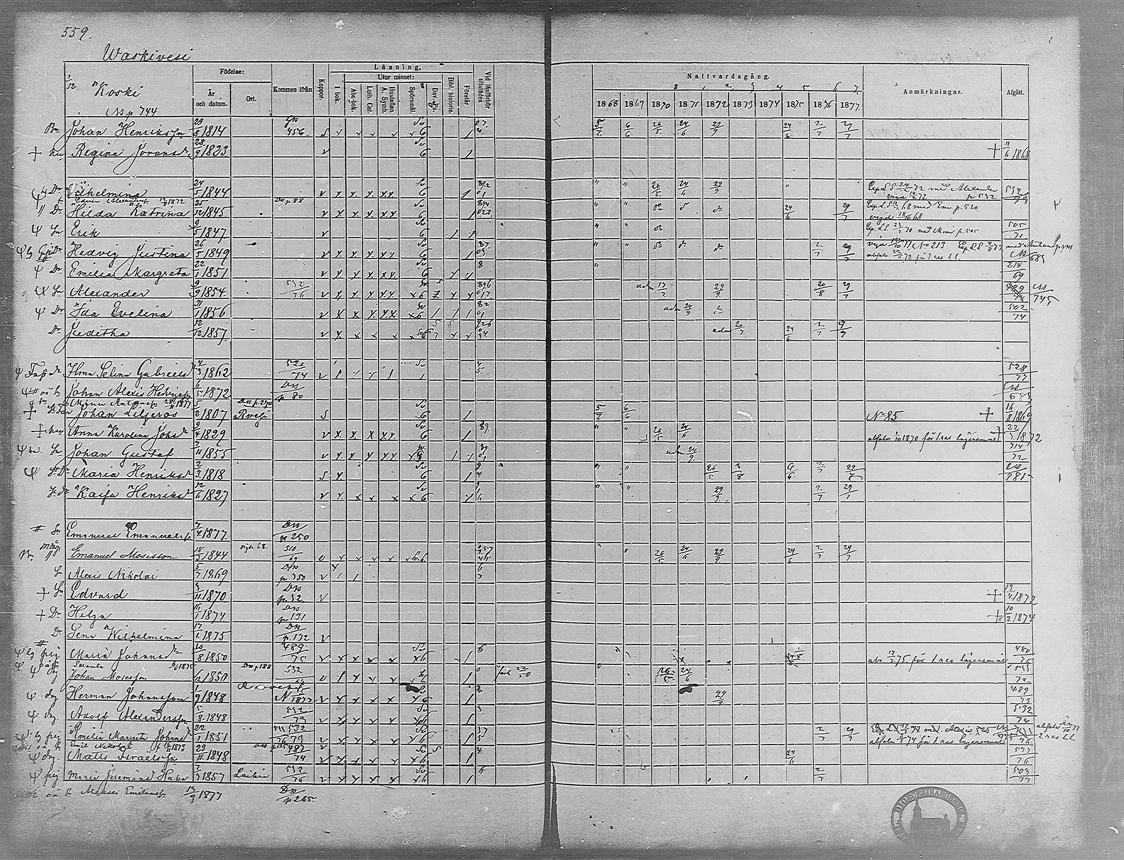 [ ../kirjat/Kirkonkirjat/virrat/rippikirja_1868-1877_mko37-62/kuvat/532.jpg ]