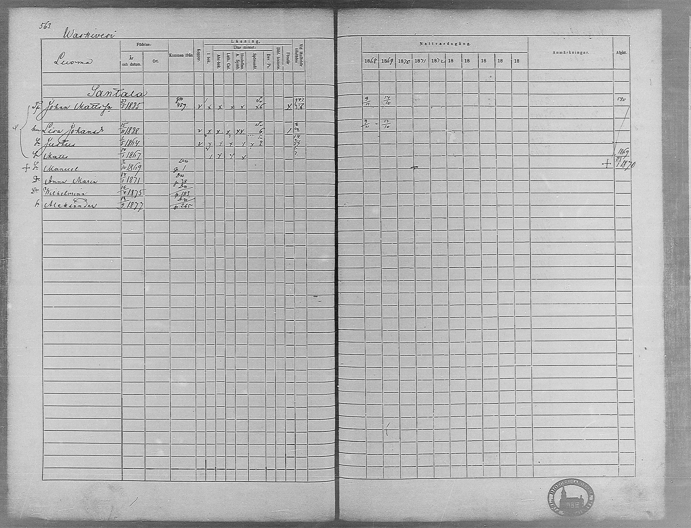 [ ../kirjat/Kirkonkirjat/virrat/rippikirja_1868-1877_mko37-62/kuvat/536.jpg ]