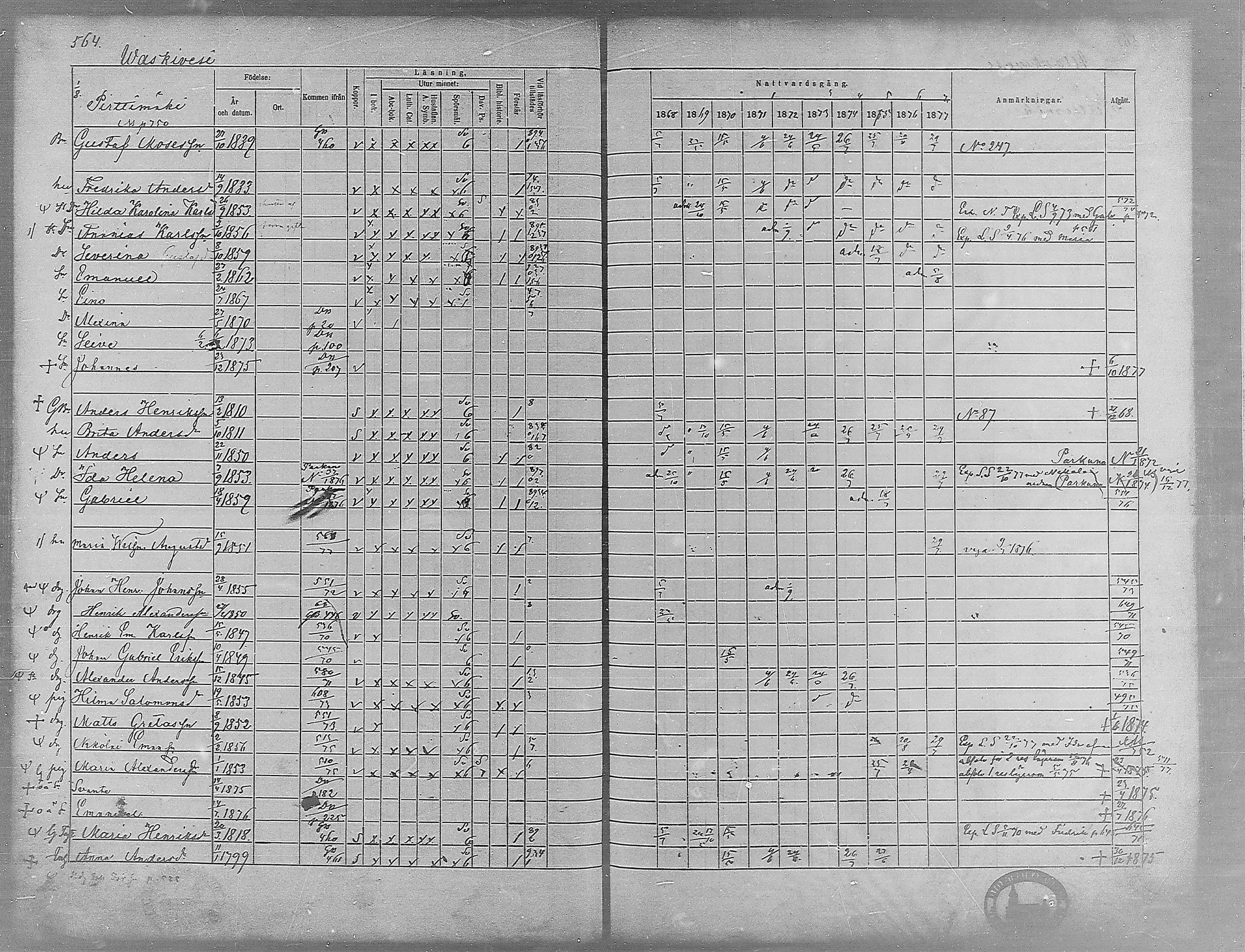 [ ../kirjat/Kirkonkirjat/virrat/rippikirja_1868-1877_mko37-62/kuvat/537.jpg ]