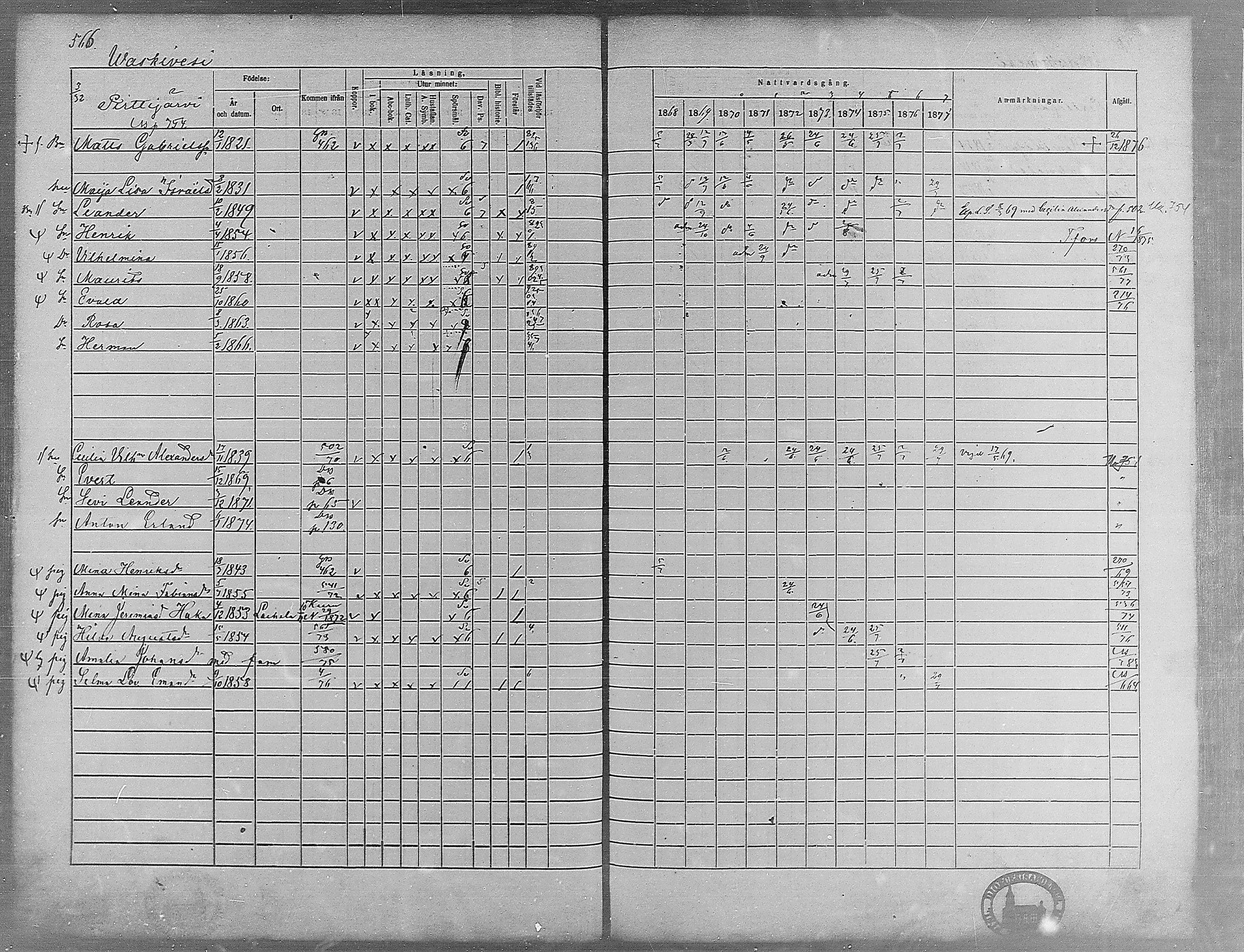 [ ../kirjat/Kirkonkirjat/virrat/rippikirja_1868-1877_mko37-62/kuvat/539.jpg ]