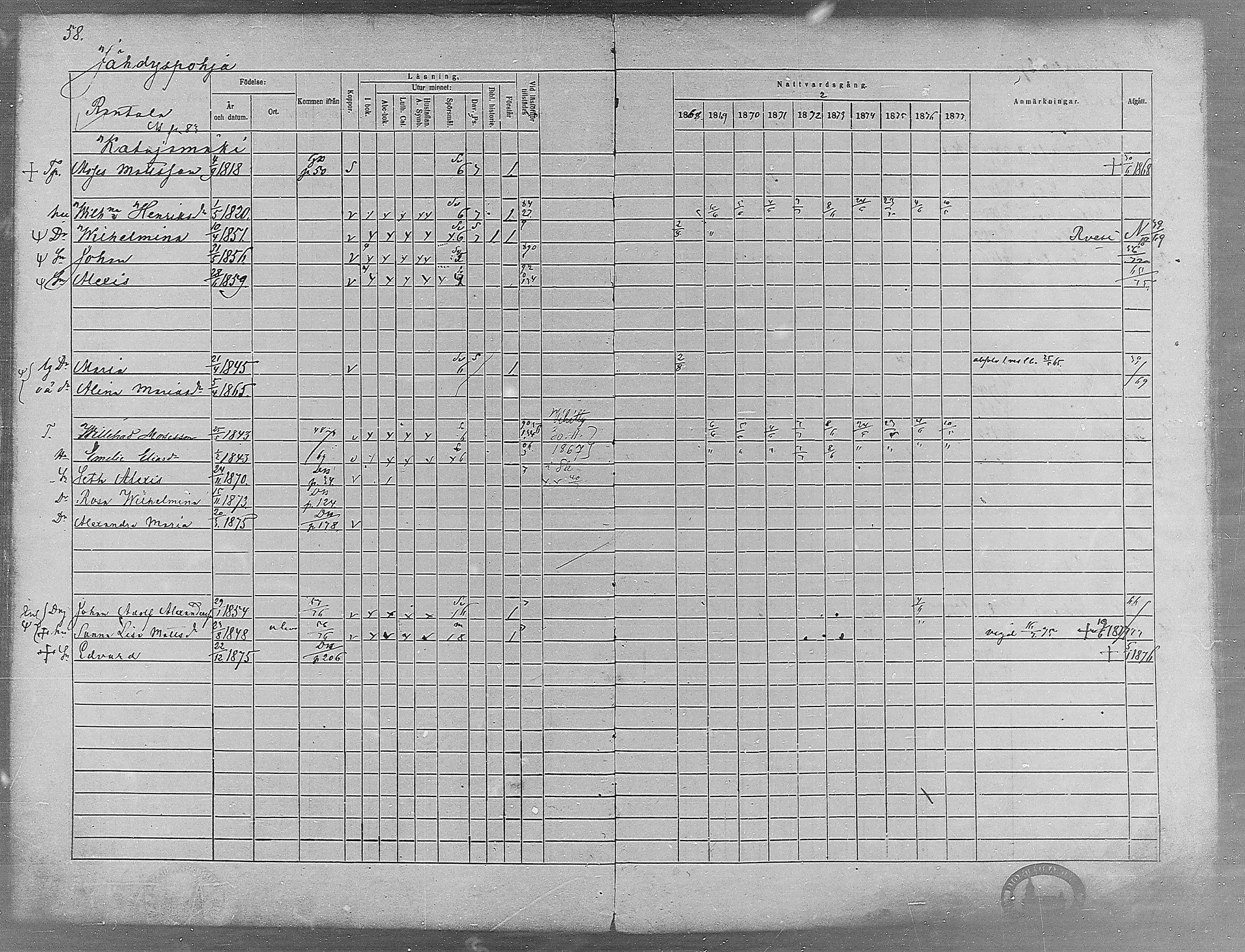 [ ../kirjat/Kirkonkirjat/virrat/rippikirja_1868-1877_mko37-62/kuvat/54.jpg ]