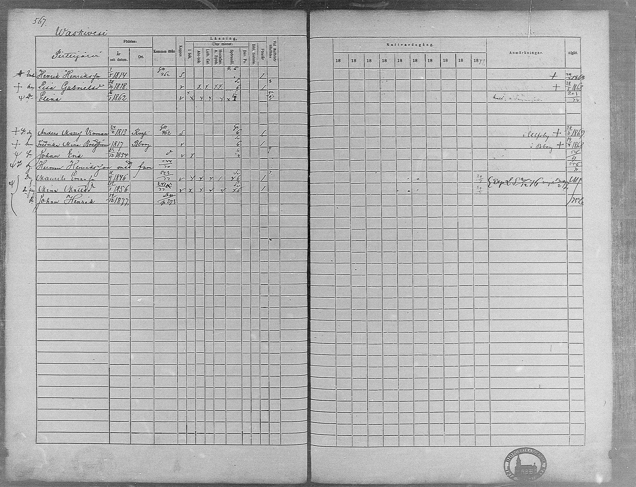 [ ../kirjat/Kirkonkirjat/virrat/rippikirja_1868-1877_mko37-62/kuvat/540.jpg ]