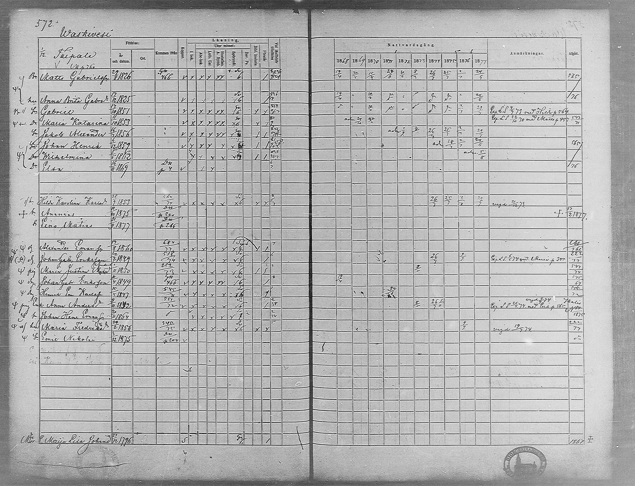[ ../kirjat/Kirkonkirjat/virrat/rippikirja_1868-1877_mko37-62/kuvat/545.jpg ]