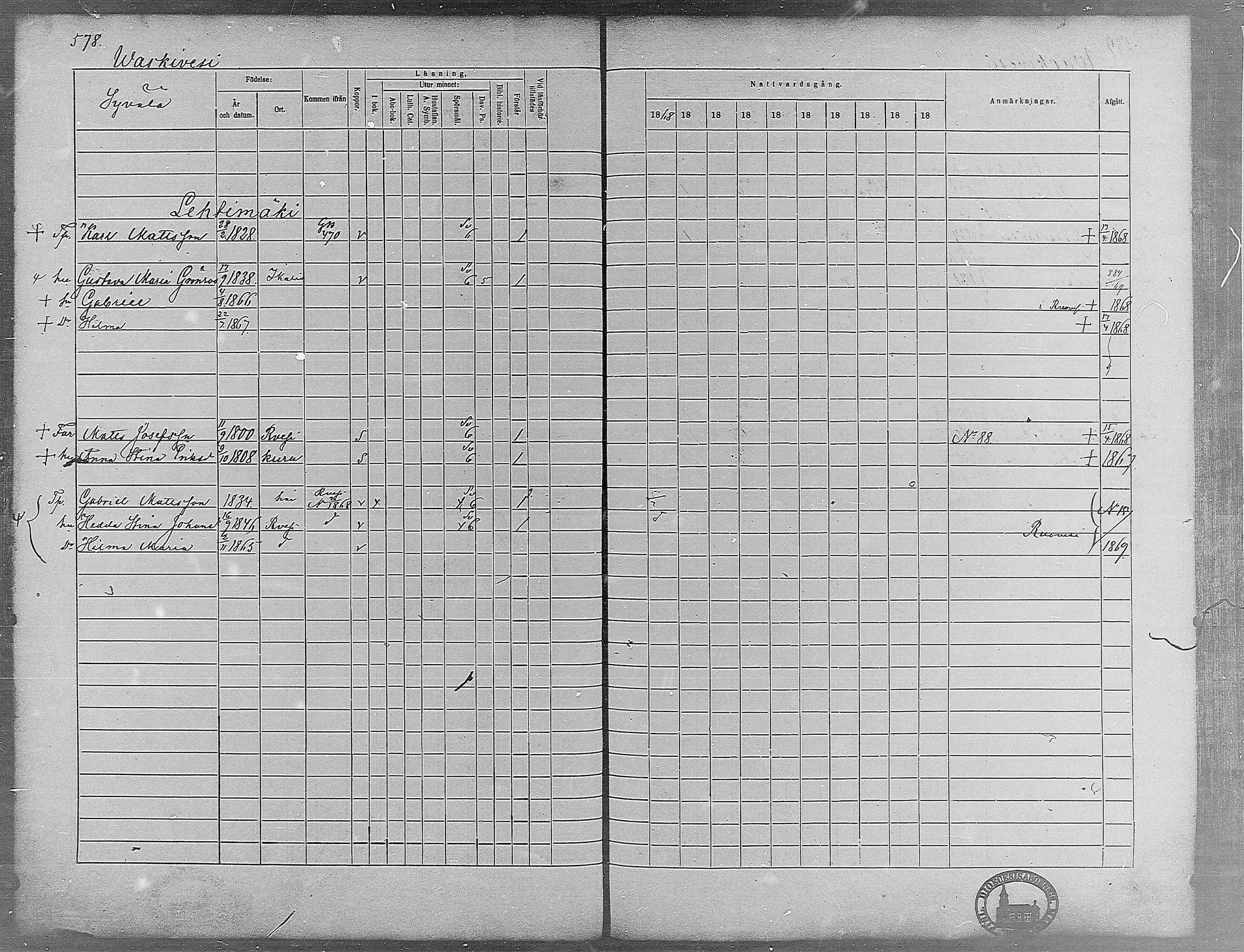 [ ../kirjat/Kirkonkirjat/virrat/rippikirja_1868-1877_mko37-62/kuvat/551.jpg ]
