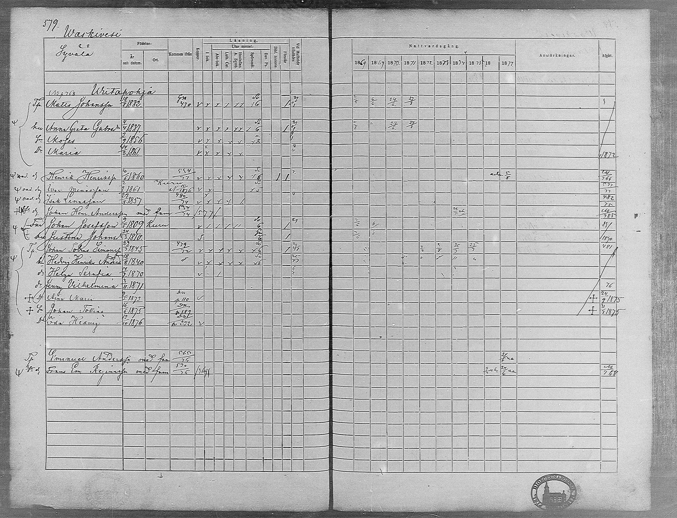 [ ../kirjat/Kirkonkirjat/virrat/rippikirja_1868-1877_mko37-62/kuvat/552.jpg ]