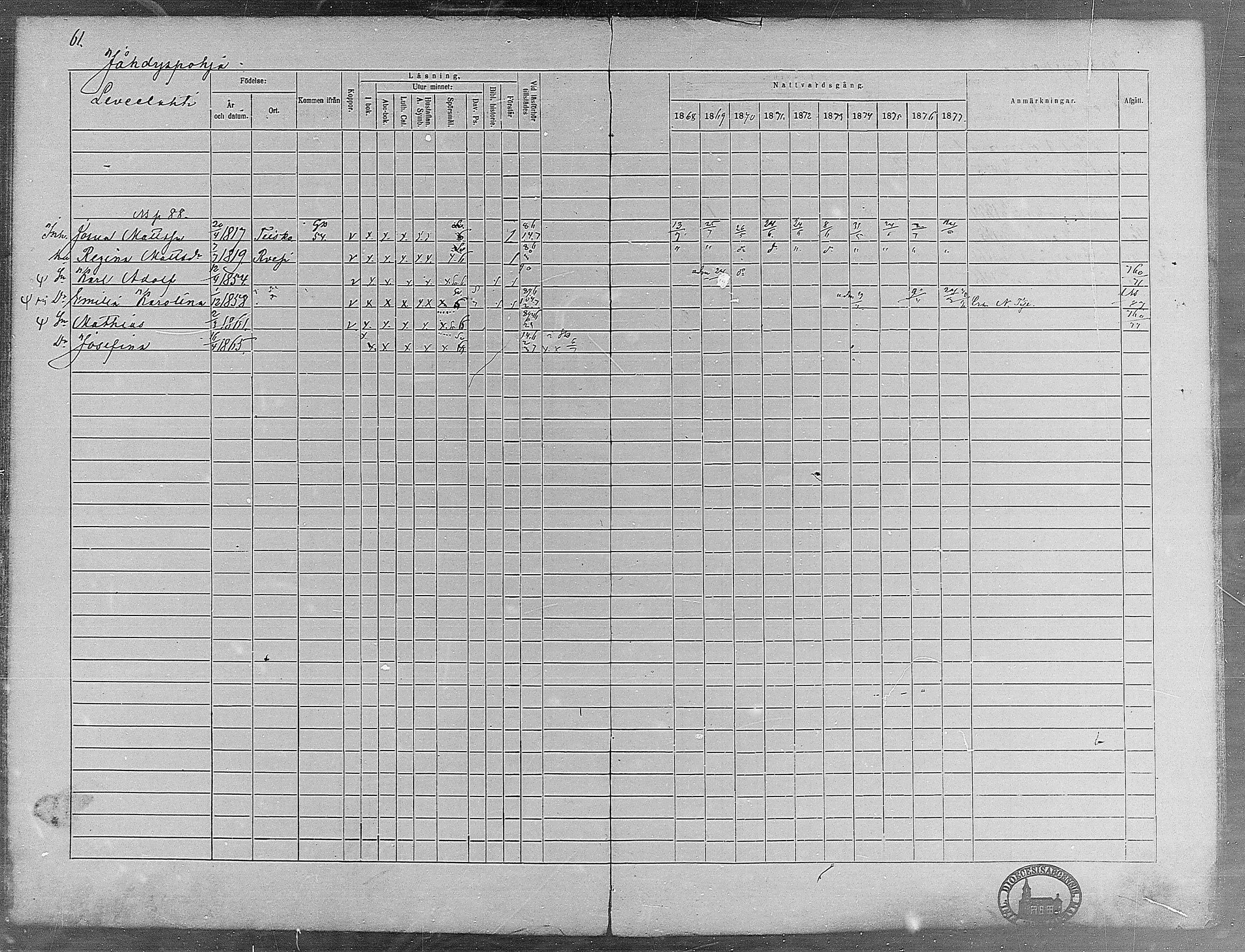 [ ../kirjat/Kirkonkirjat/virrat/rippikirja_1868-1877_mko37-62/kuvat/57.jpg ]