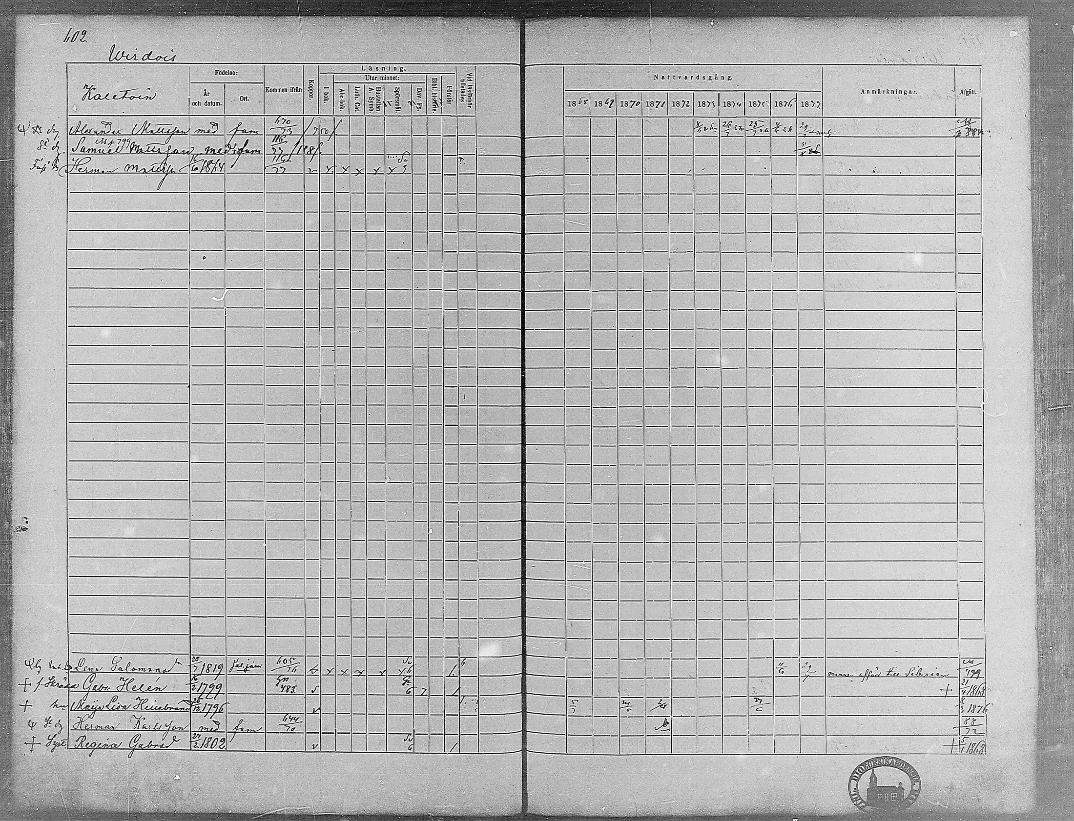 [ ../kirjat/Kirkonkirjat/virrat/rippikirja_1868-1877_mko37-62/kuvat/571.jpg ]