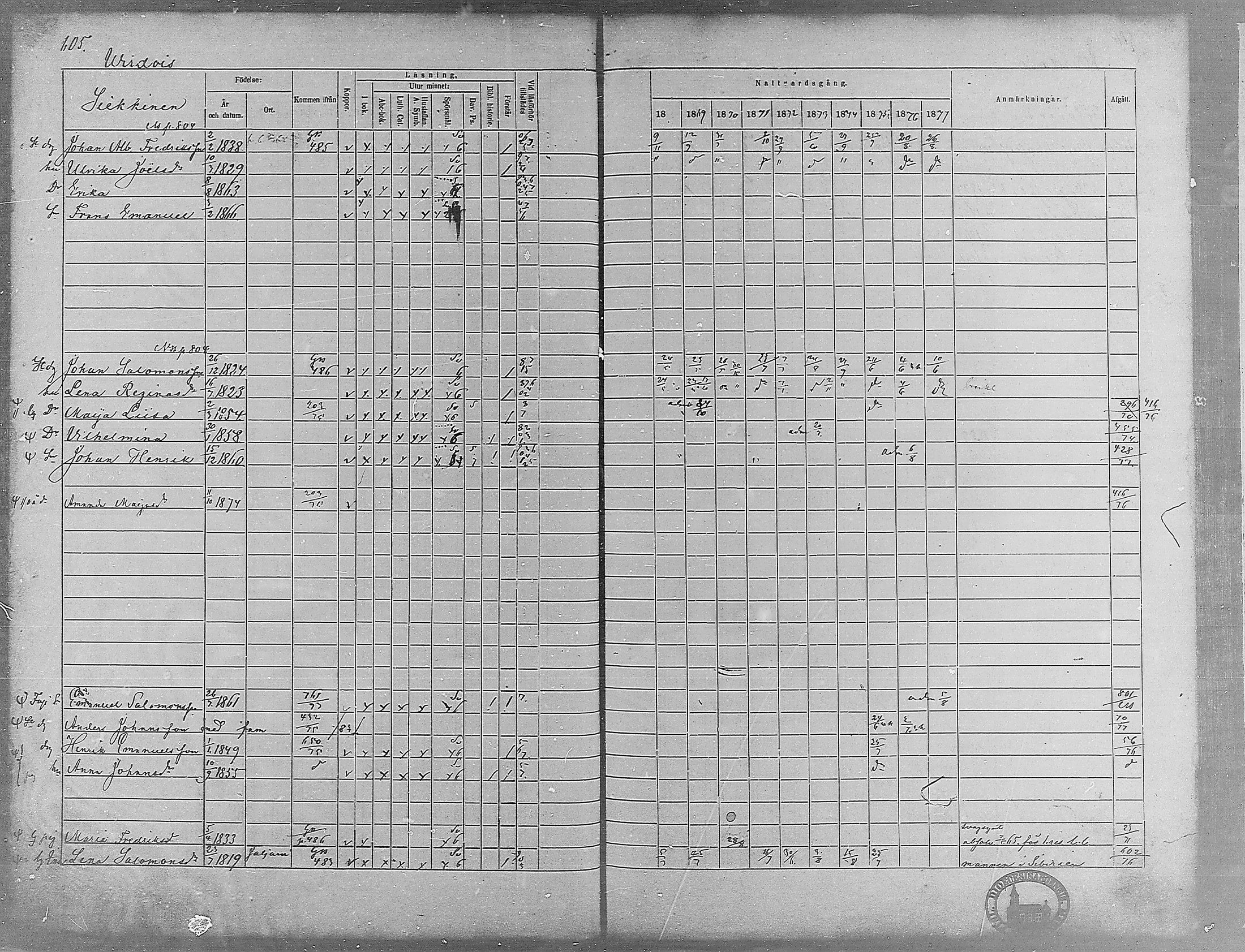 [ ../kirjat/Kirkonkirjat/virrat/rippikirja_1868-1877_mko37-62/kuvat/574.jpg ]