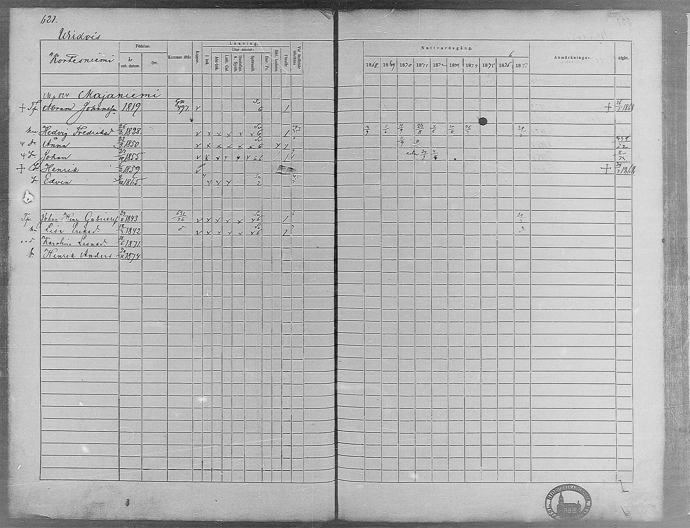 [ ../kirjat/Kirkonkirjat/virrat/rippikirja_1868-1877_mko37-62/kuvat/588.jpg ]