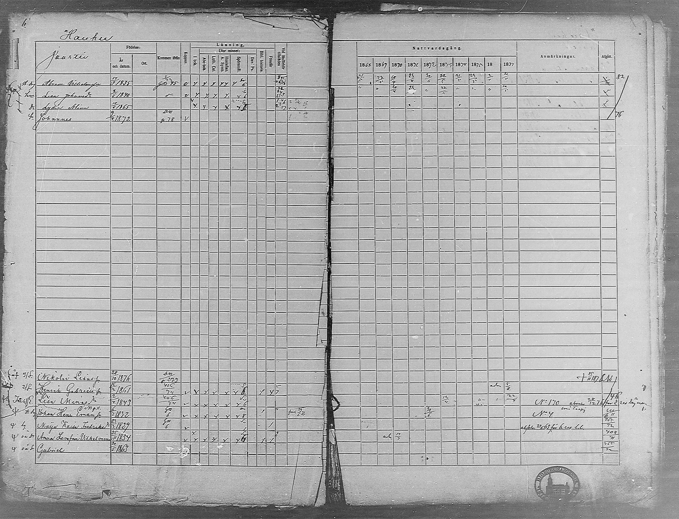 [ ../kirjat/Kirkonkirjat/virrat/rippikirja_1868-1877_mko37-62/kuvat/6.jpg ]