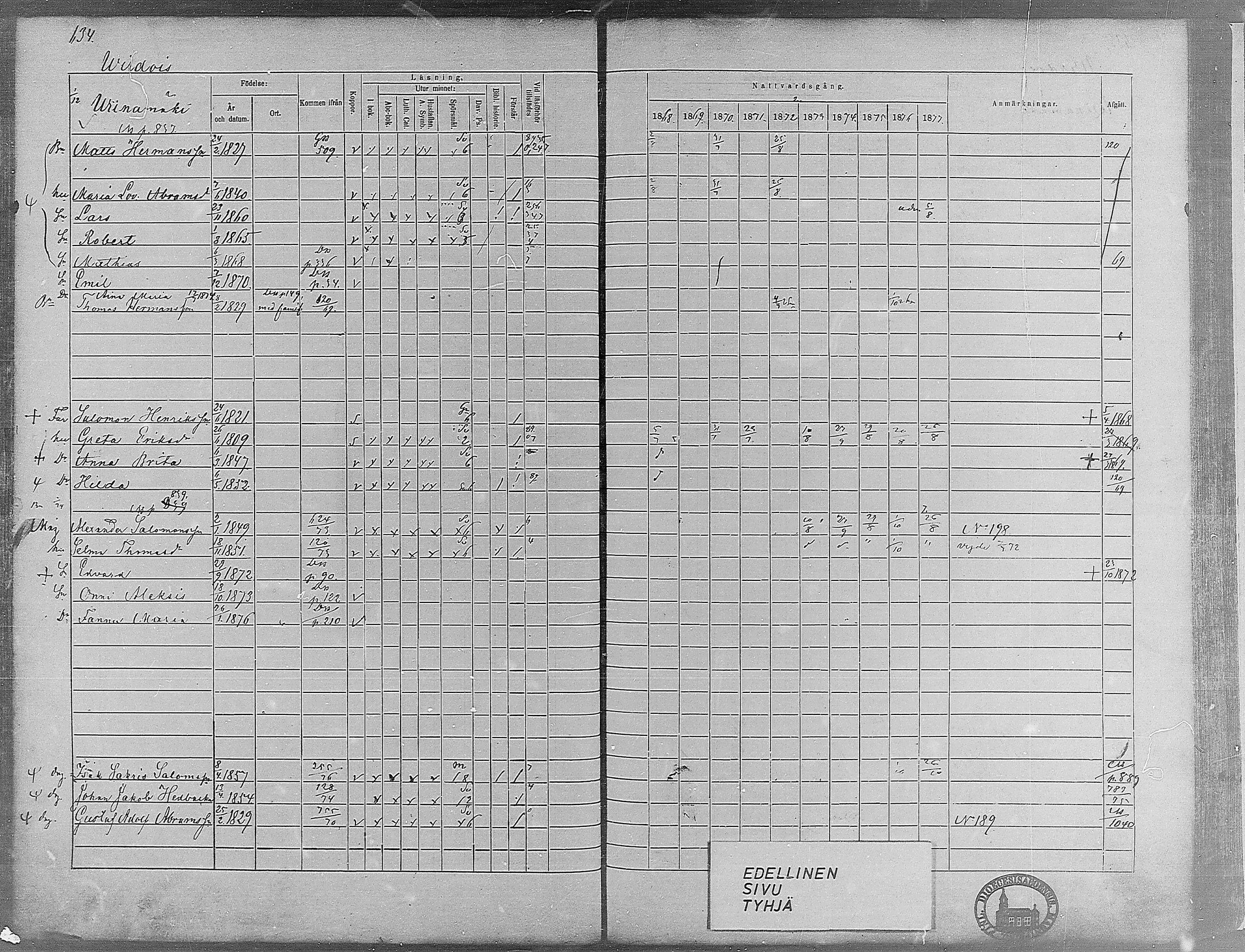 [ ../kirjat/Kirkonkirjat/virrat/rippikirja_1868-1877_mko37-62/kuvat/600.jpg ]
