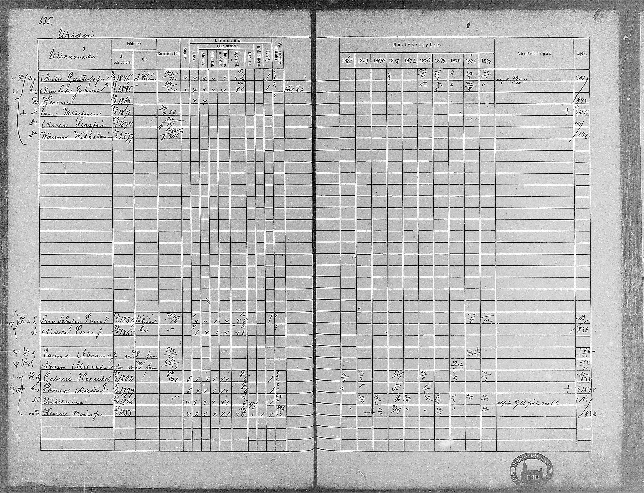 [ ../kirjat/Kirkonkirjat/virrat/rippikirja_1868-1877_mko37-62/kuvat/601.jpg ]