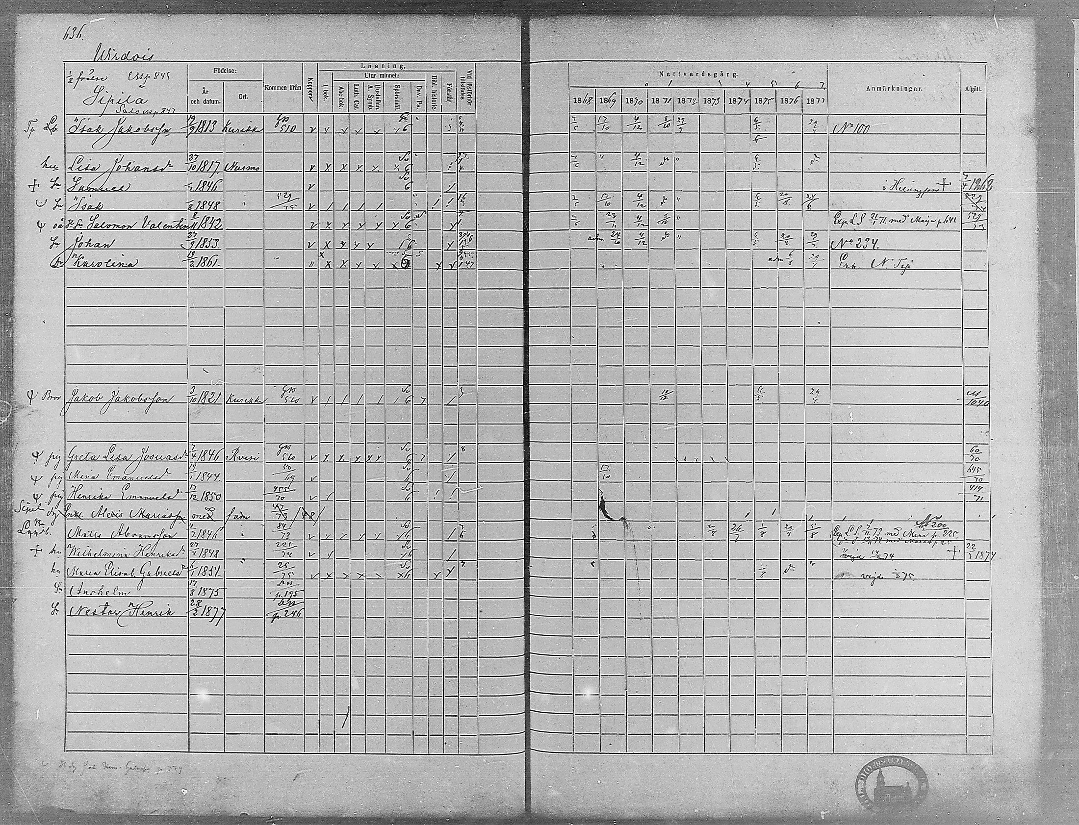[ ../kirjat/Kirkonkirjat/virrat/rippikirja_1868-1877_mko37-62/kuvat/602.jpg ]