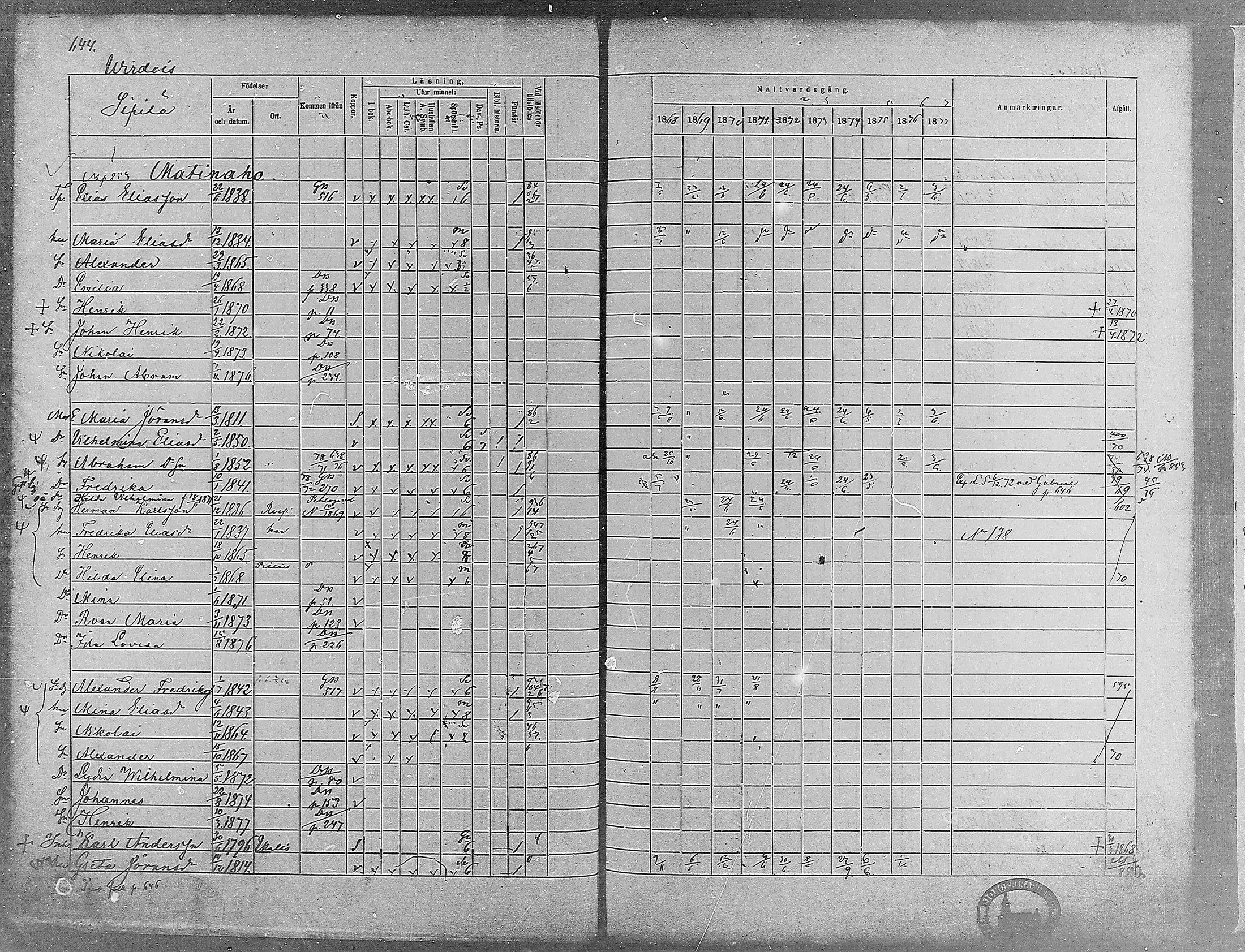 [ ../kirjat/Kirkonkirjat/virrat/rippikirja_1868-1877_mko37-62/kuvat/610.jpg ]