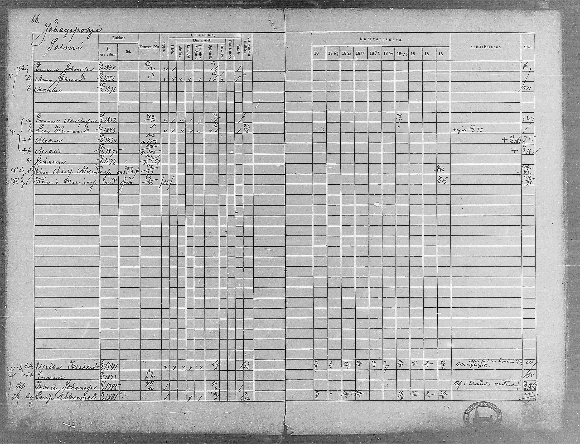 [ ../kirjat/Kirkonkirjat/virrat/rippikirja_1868-1877_mko37-62/kuvat/62.jpg ]