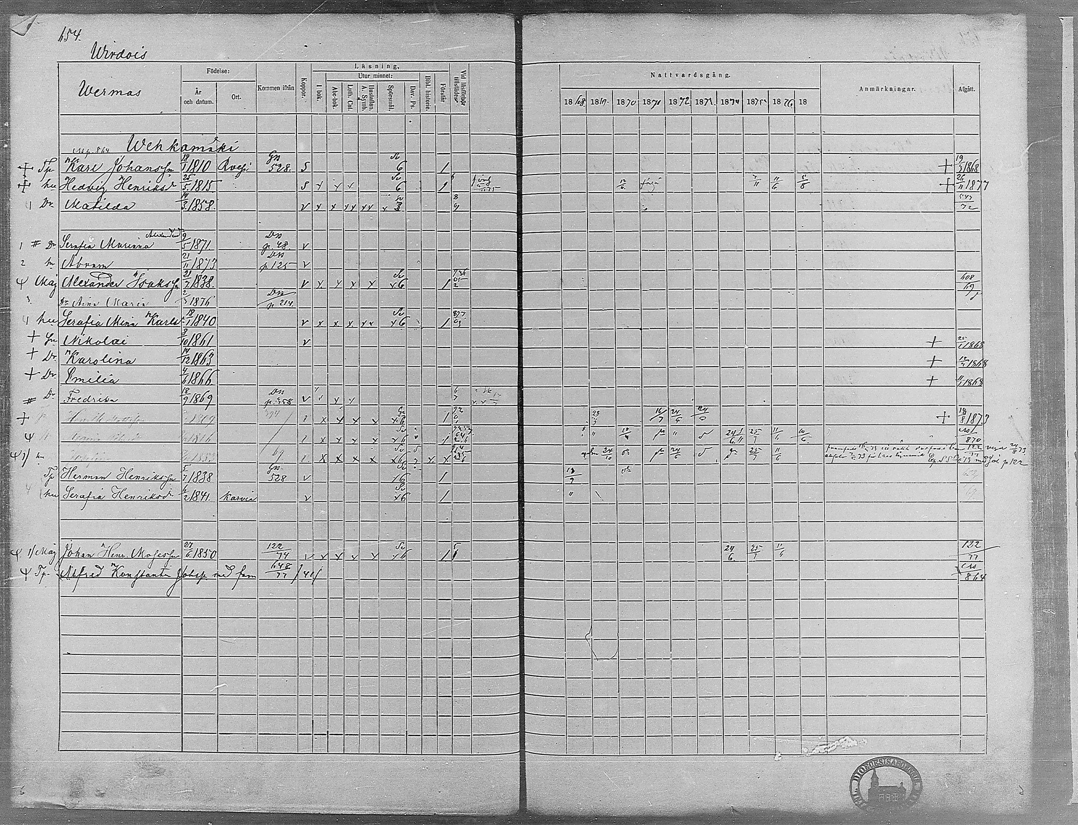 [ ../kirjat/Kirkonkirjat/virrat/rippikirja_1868-1877_mko37-62/kuvat/620.jpg ]