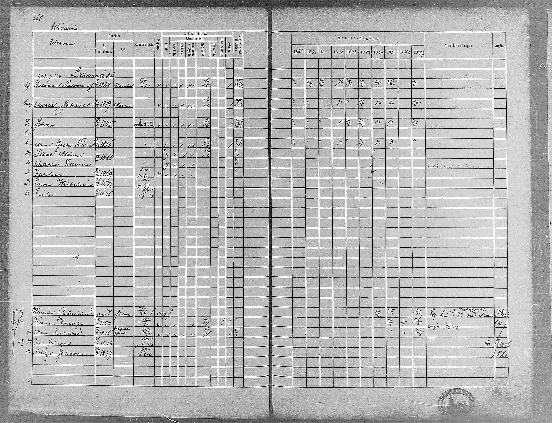 [ ../kirjat/Kirkonkirjat/virrat/rippikirja_1868-1877_mko37-62/kuvat/626.jpg ]