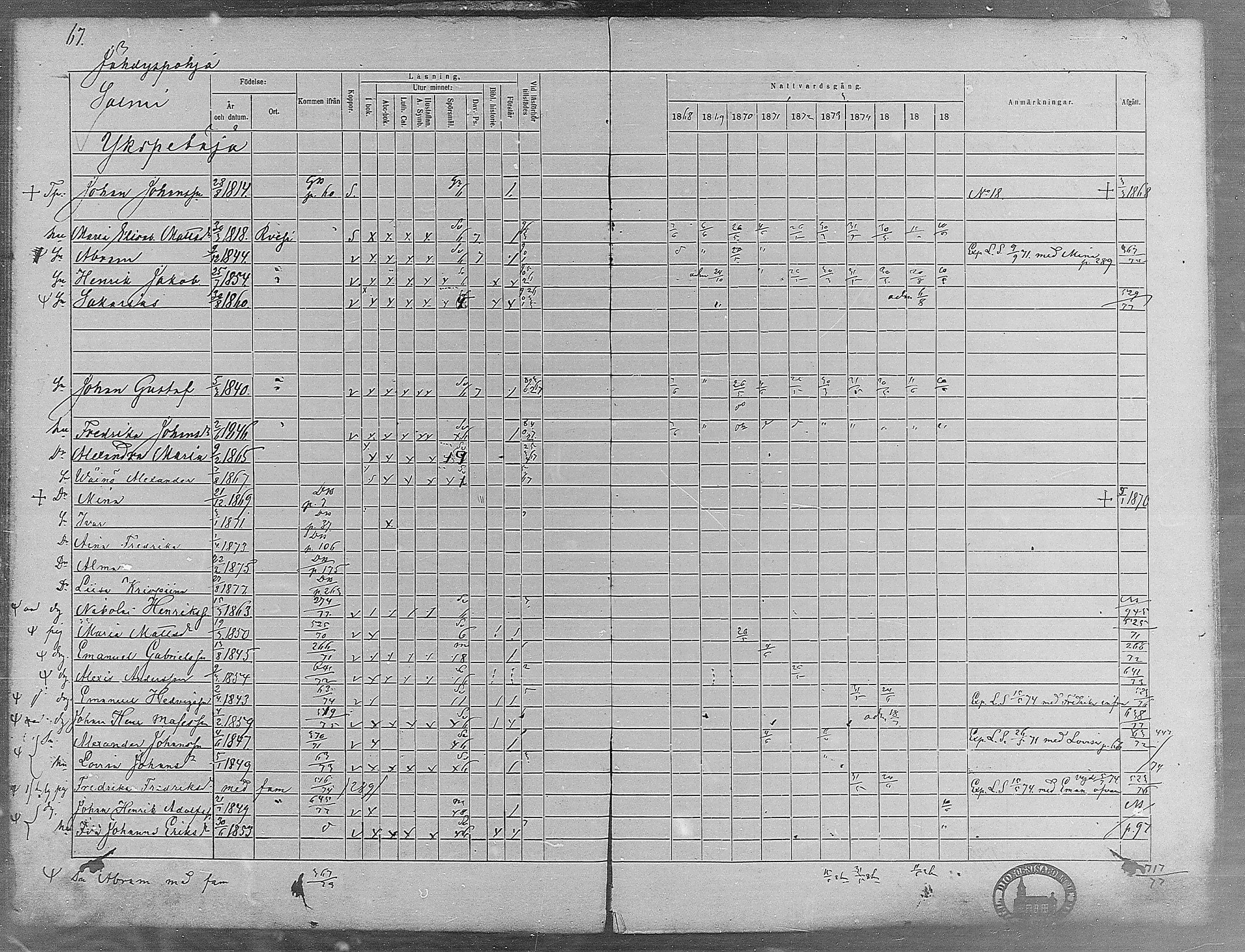 [ ../kirjat/Kirkonkirjat/virrat/rippikirja_1868-1877_mko37-62/kuvat/63.jpg ]