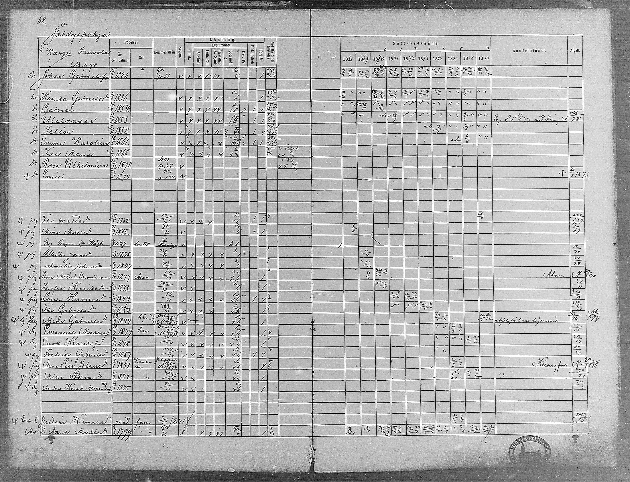 [ ../kirjat/Kirkonkirjat/virrat/rippikirja_1868-1877_mko37-62/kuvat/64.jpg ]