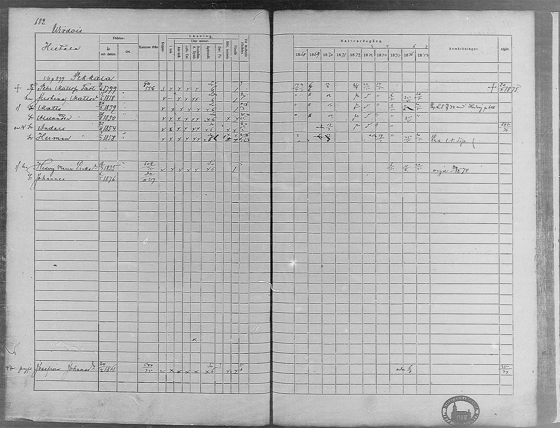 [ ../kirjat/Kirkonkirjat/virrat/rippikirja_1868-1877_mko37-62/kuvat/647.jpg ]