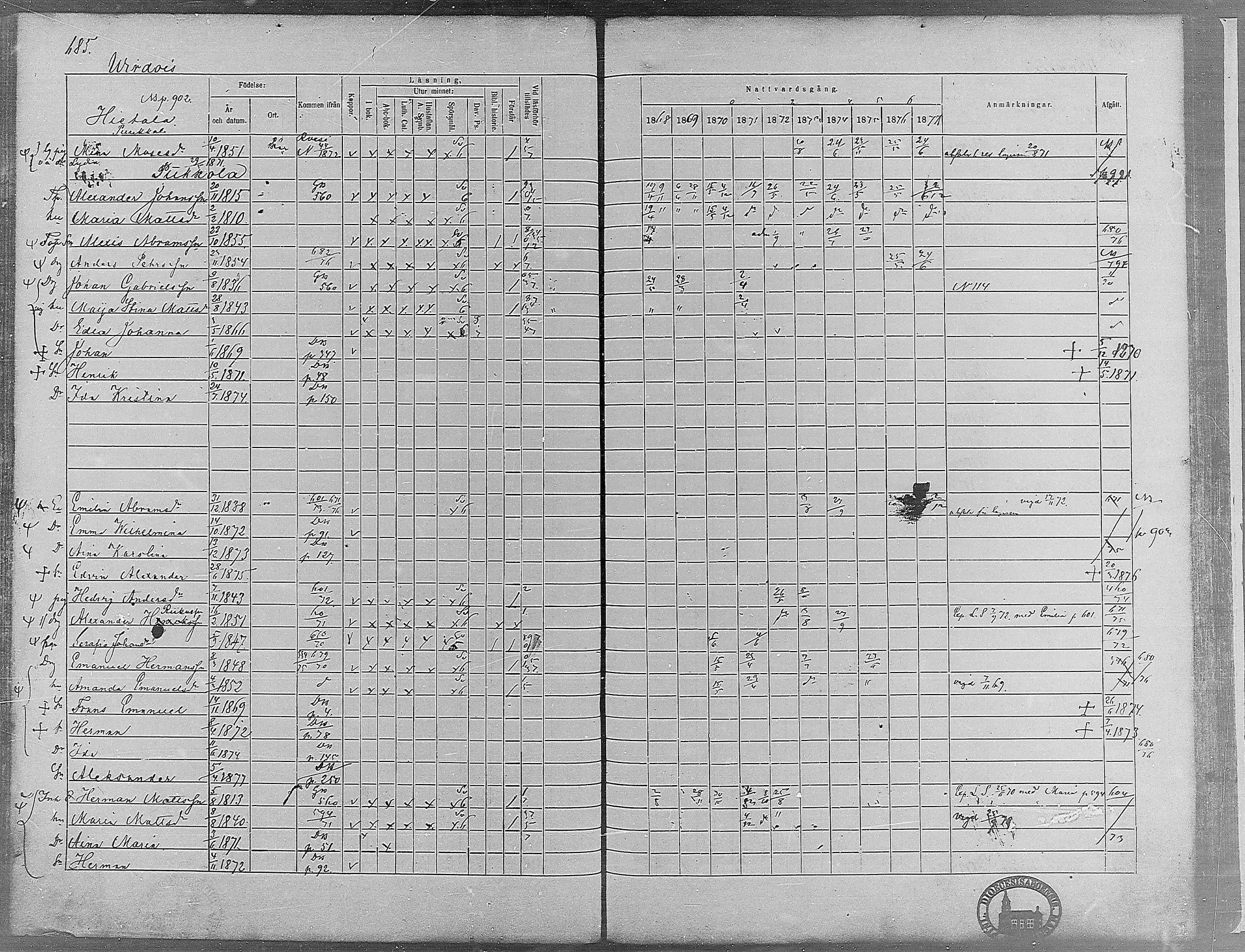[ ../kirjat/Kirkonkirjat/virrat/rippikirja_1868-1877_mko37-62/kuvat/650.jpg ]