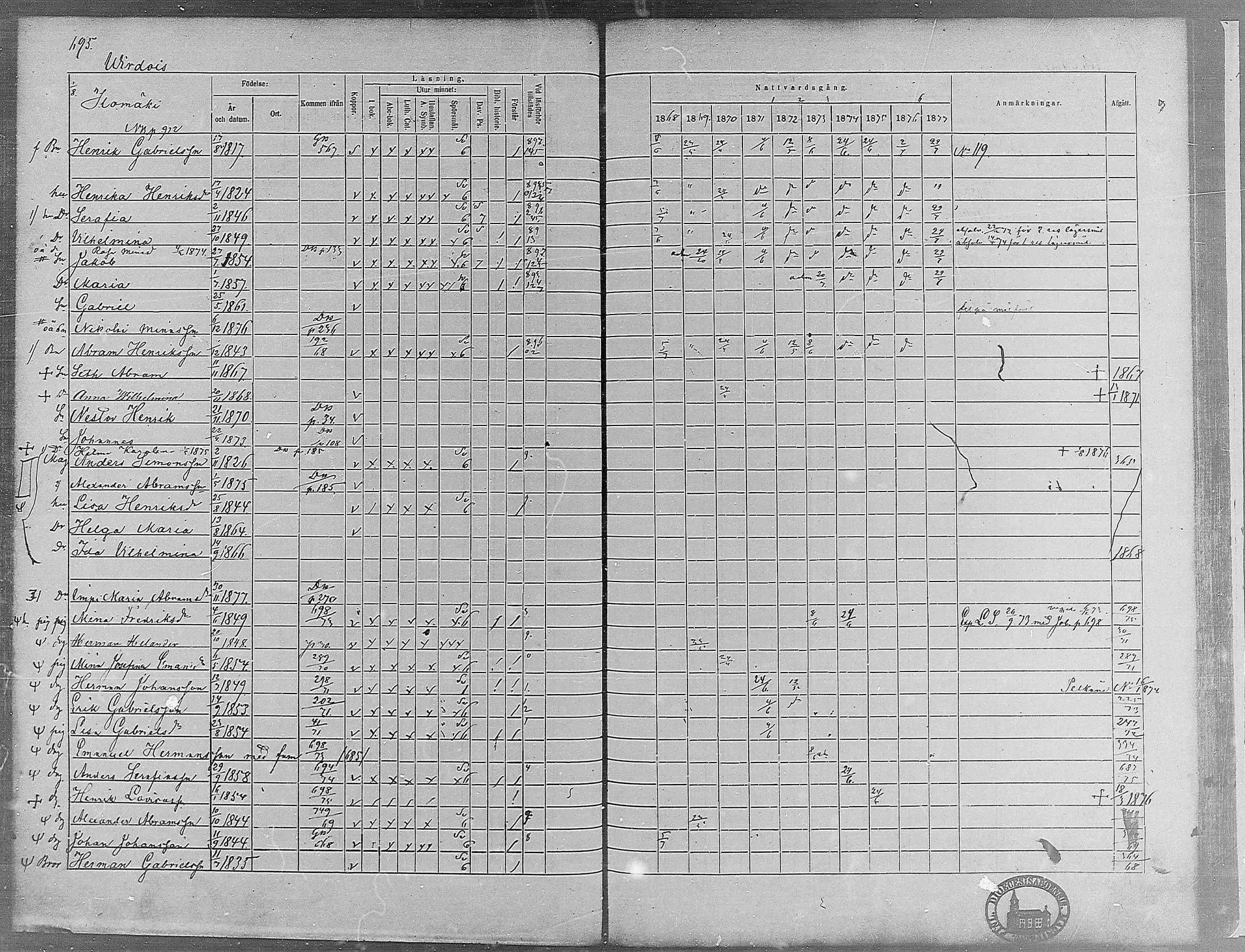 [ ../kirjat/Kirkonkirjat/virrat/rippikirja_1868-1877_mko37-62/kuvat/659.jpg ]