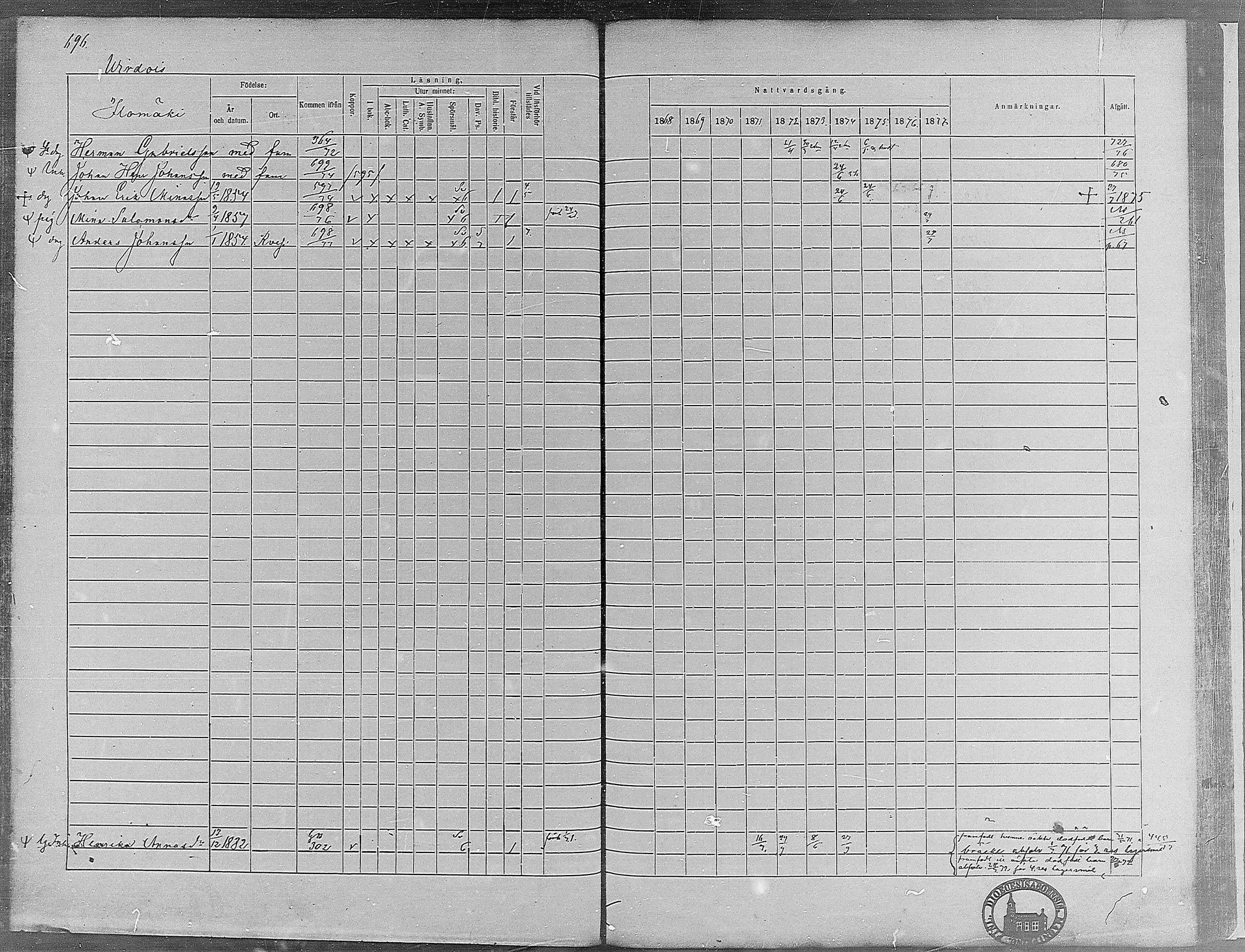 [ ../kirjat/Kirkonkirjat/virrat/rippikirja_1868-1877_mko37-62/kuvat/660.jpg ]