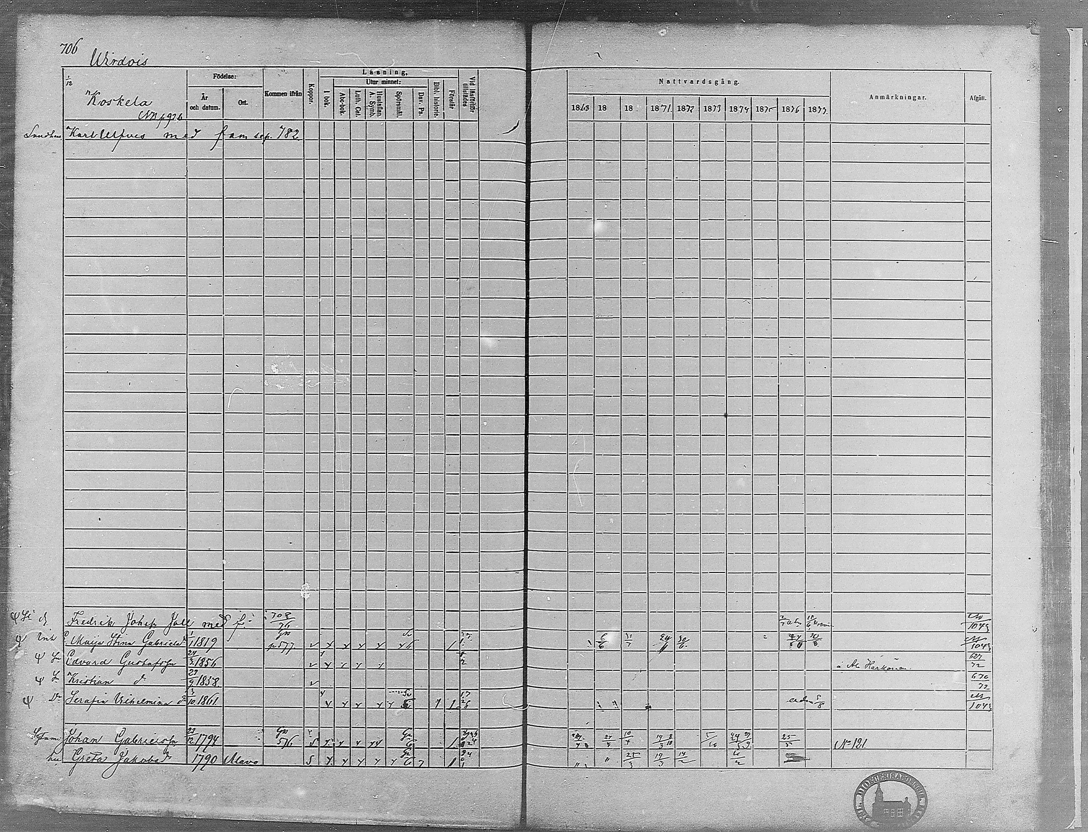 [ ../kirjat/Kirkonkirjat/virrat/rippikirja_1868-1877_mko37-62/kuvat/670.jpg ]