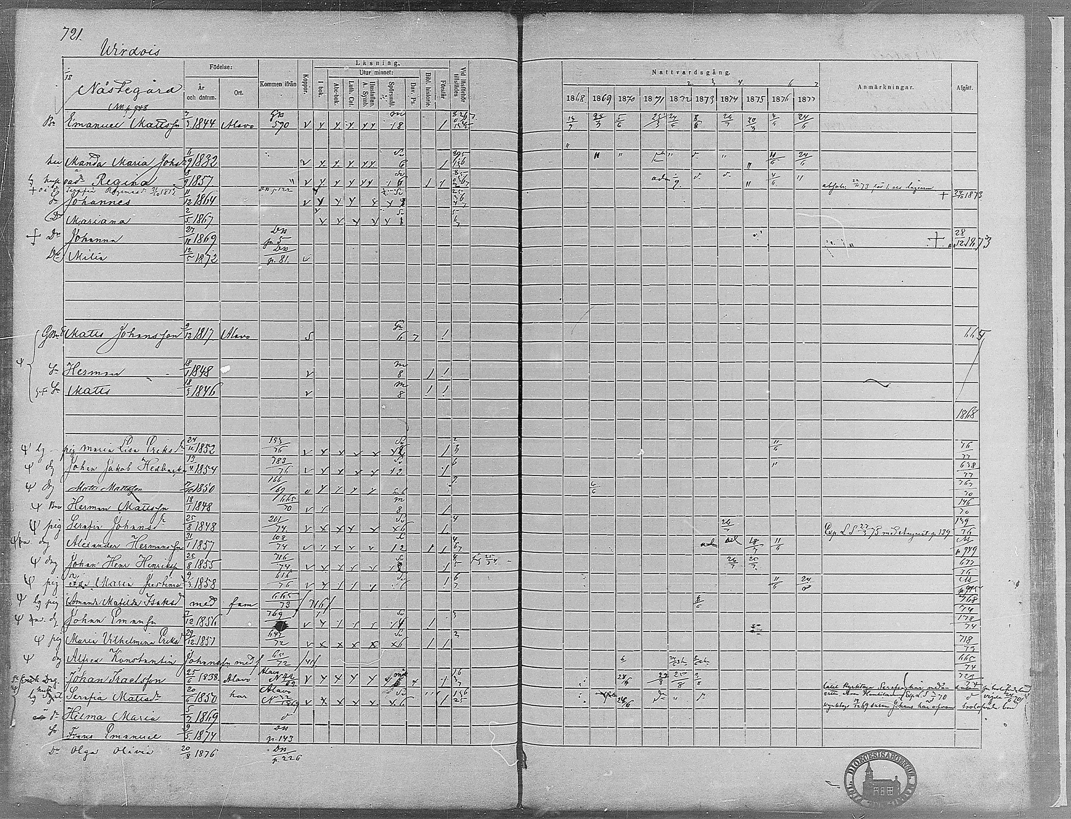 [ ../kirjat/Kirkonkirjat/virrat/rippikirja_1868-1877_mko37-62/kuvat/685.jpg ]