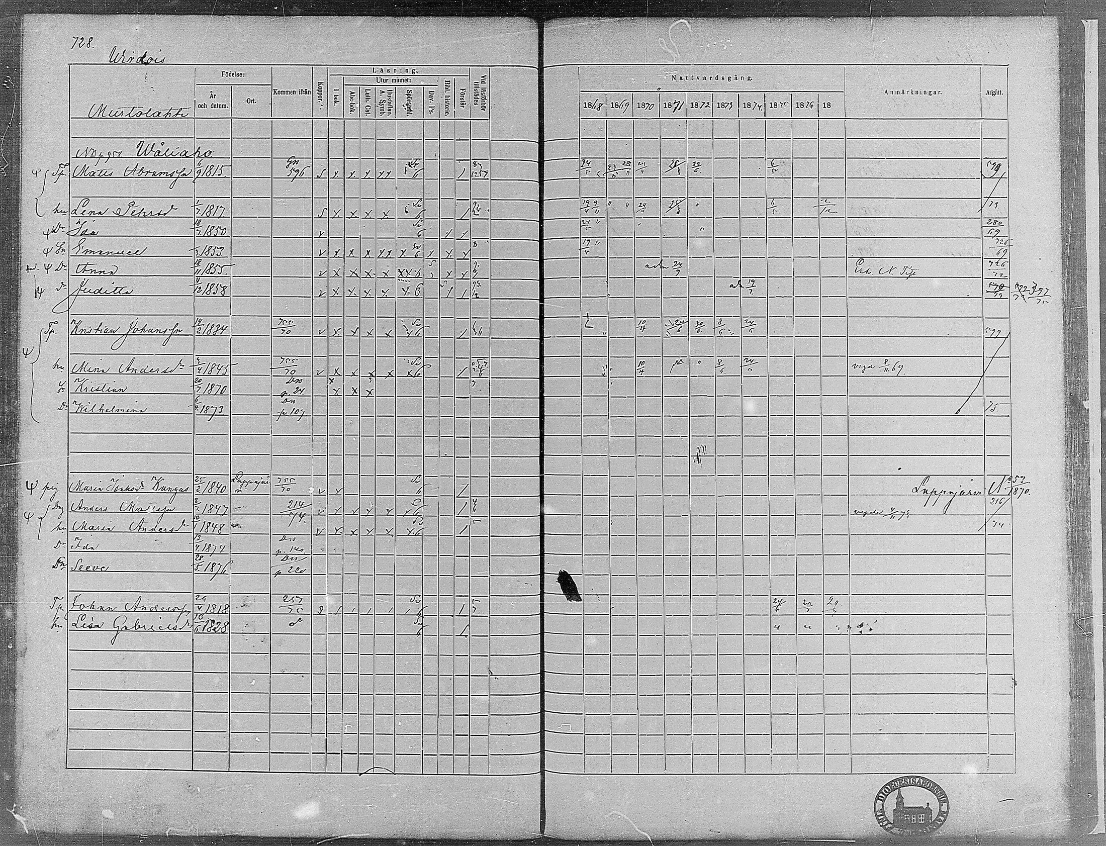 [ ../kirjat/Kirkonkirjat/virrat/rippikirja_1868-1877_mko37-62/kuvat/691.jpg ]