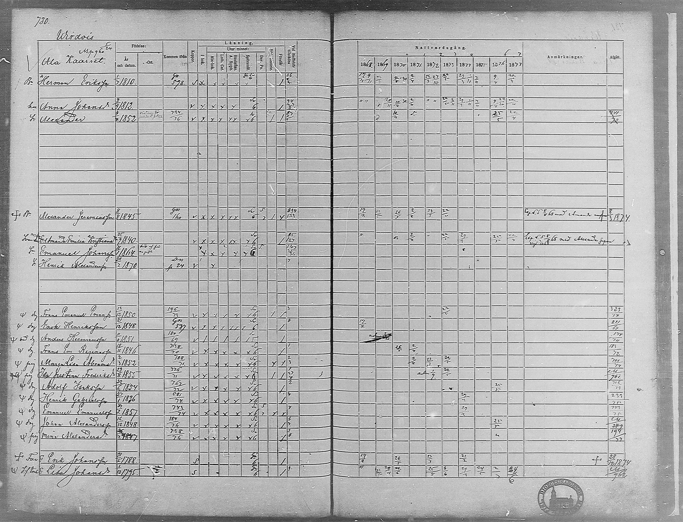 [ ../kirjat/Kirkonkirjat/virrat/rippikirja_1868-1877_mko37-62/kuvat/693.jpg ]
