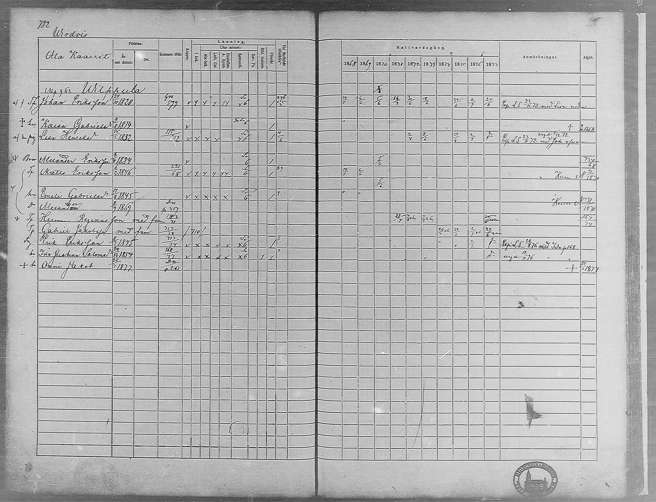 [ ../kirjat/Kirkonkirjat/virrat/rippikirja_1868-1877_mko37-62/kuvat/695.jpg ]