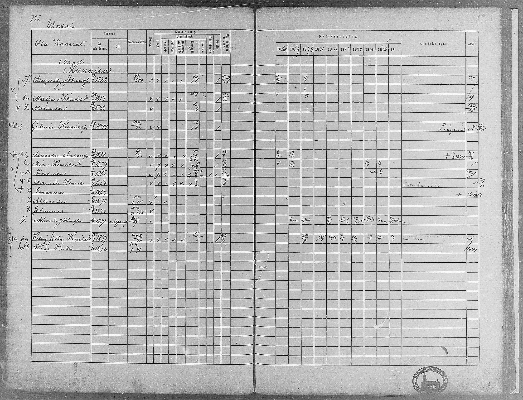 [ ../kirjat/Kirkonkirjat/virrat/rippikirja_1868-1877_mko37-62/kuvat/696.jpg ]