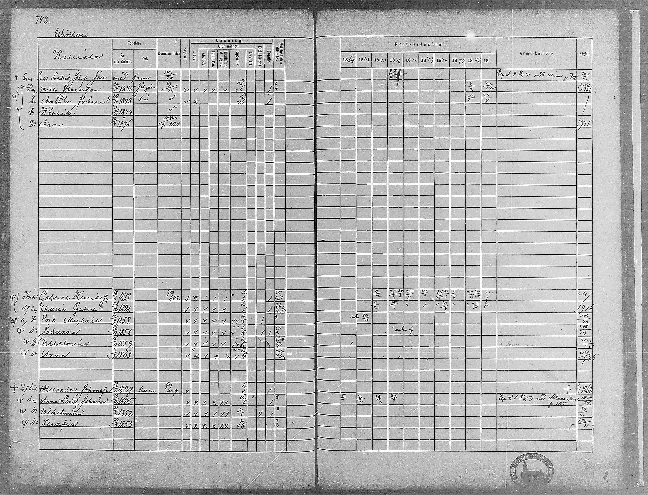 [ ../kirjat/Kirkonkirjat/virrat/rippikirja_1868-1877_mko37-62/kuvat/704.jpg ]