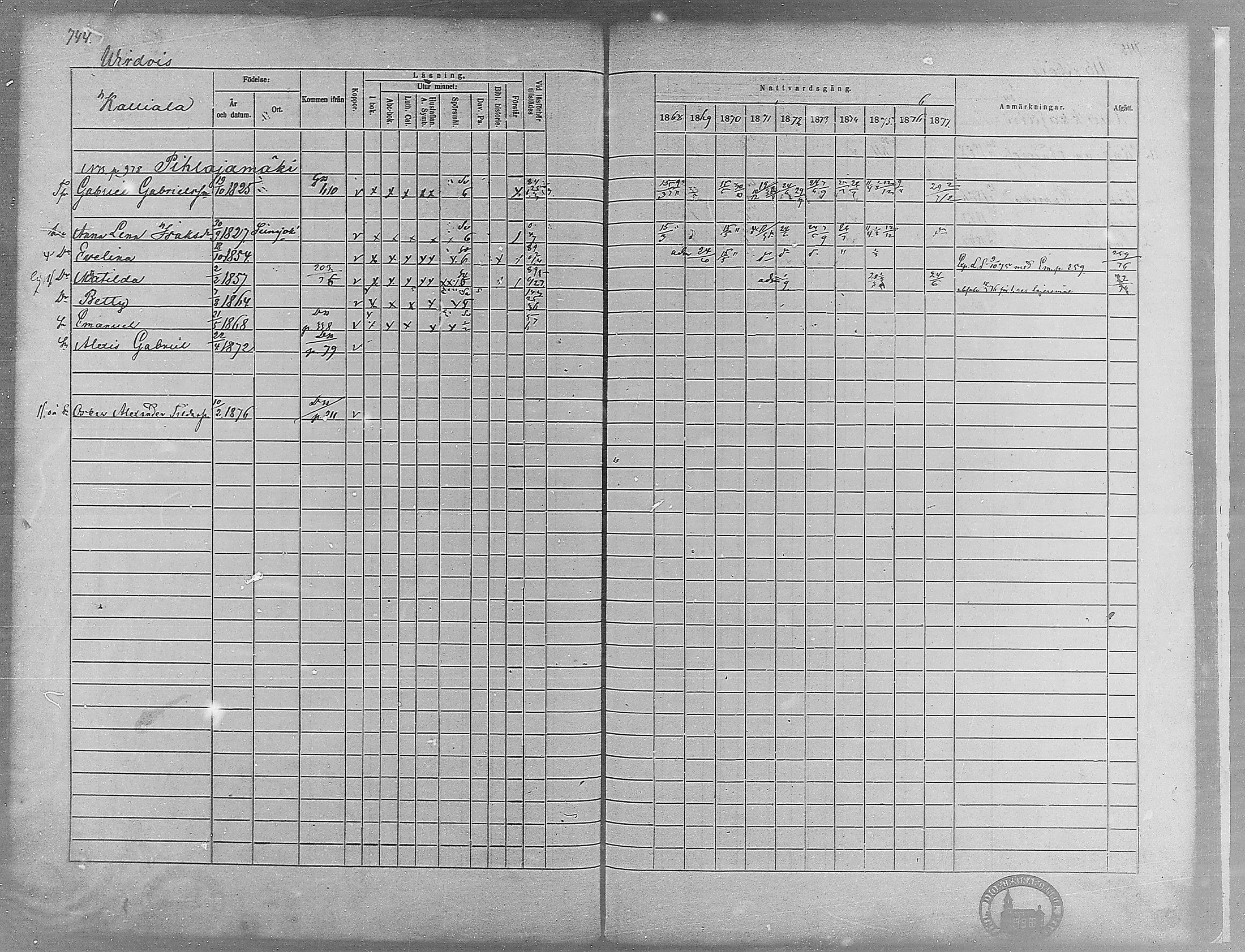 [ ../kirjat/Kirkonkirjat/virrat/rippikirja_1868-1877_mko37-62/kuvat/706.jpg ]