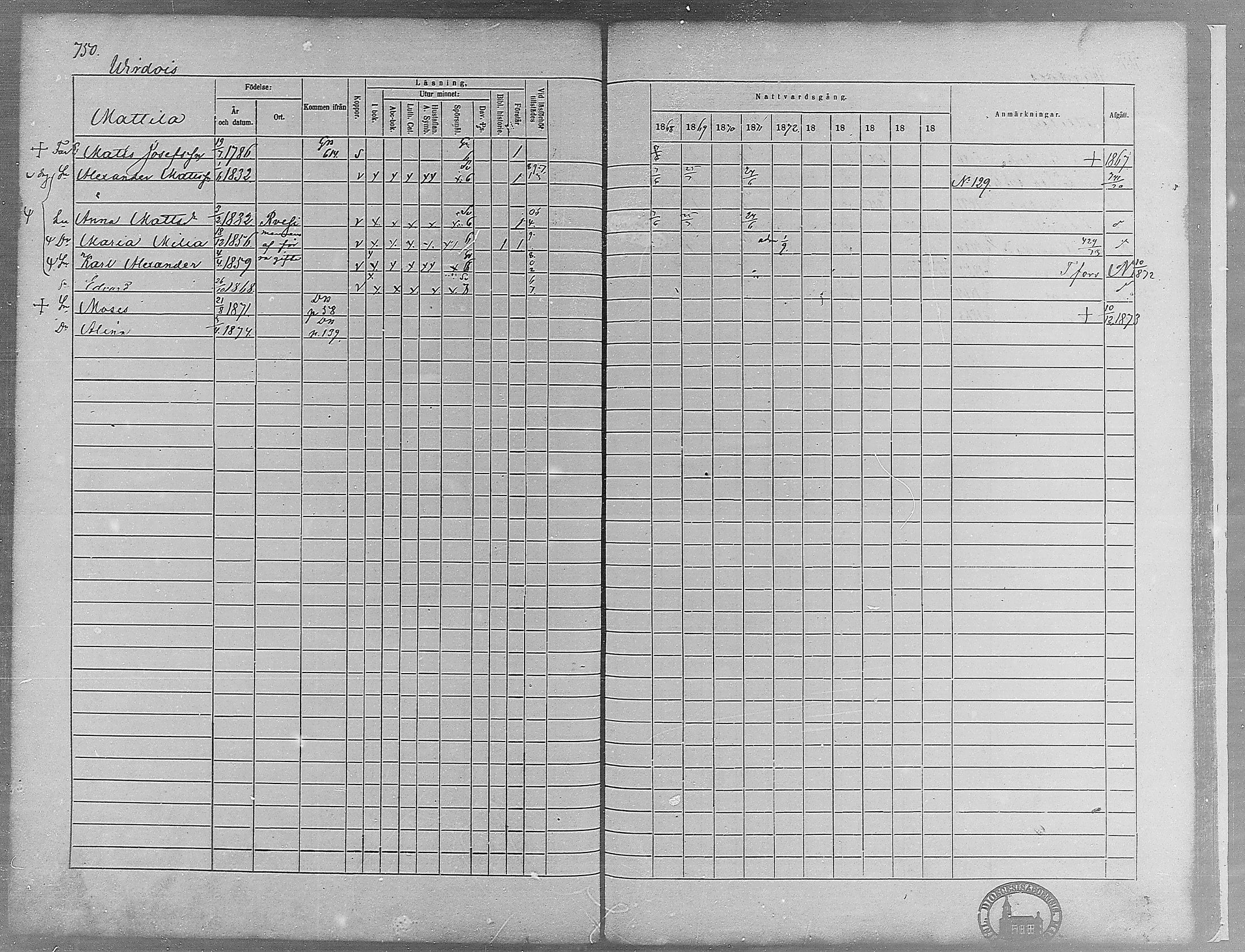 [ ../kirjat/Kirkonkirjat/virrat/rippikirja_1868-1877_mko37-62/kuvat/712.jpg ]
