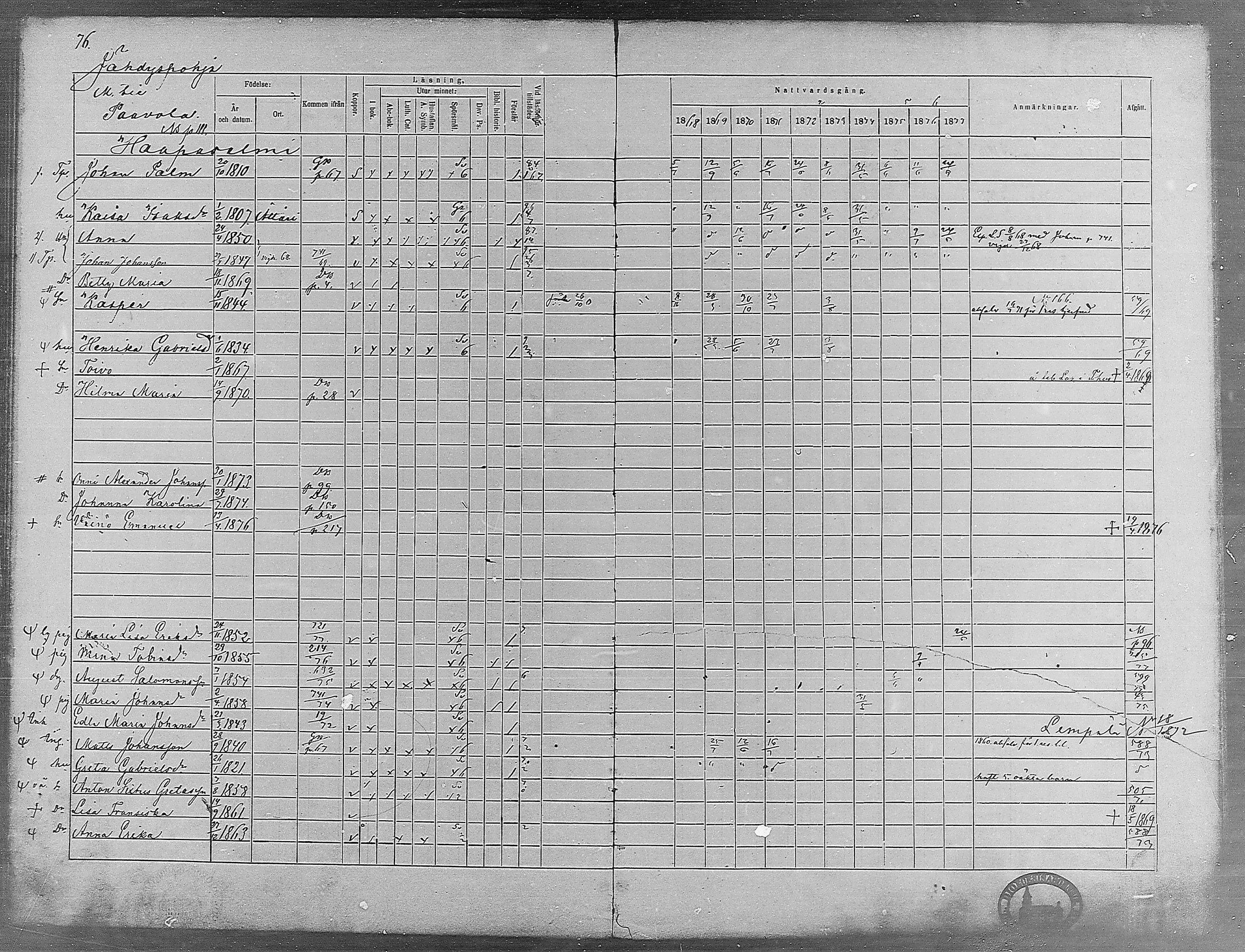 [ ../kirjat/Kirkonkirjat/virrat/rippikirja_1868-1877_mko37-62/kuvat/72.jpg ]