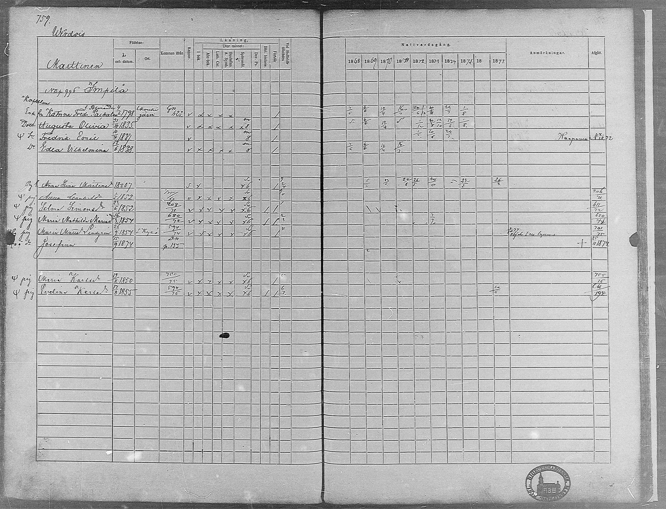 [ ../kirjat/Kirkonkirjat/virrat/rippikirja_1868-1877_mko37-62/kuvat/721.jpg ]