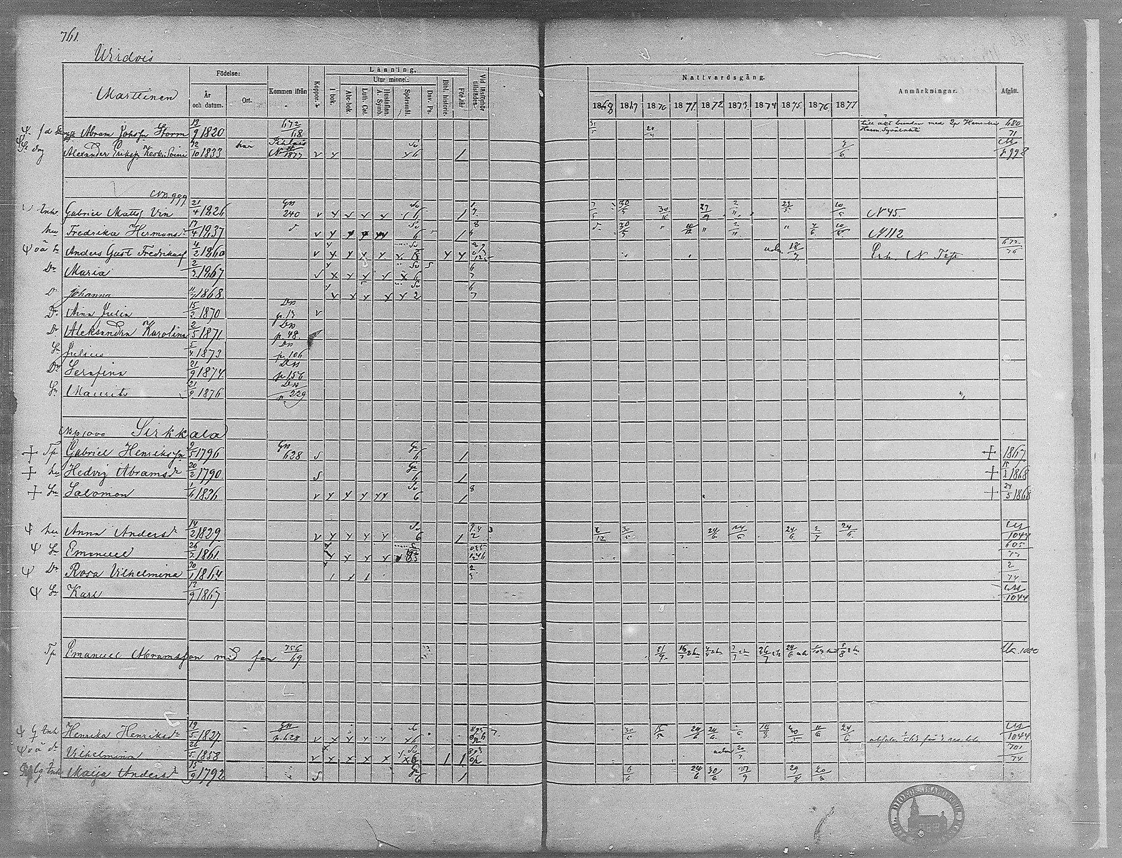[ ../kirjat/Kirkonkirjat/virrat/rippikirja_1868-1877_mko37-62/kuvat/723.jpg ]