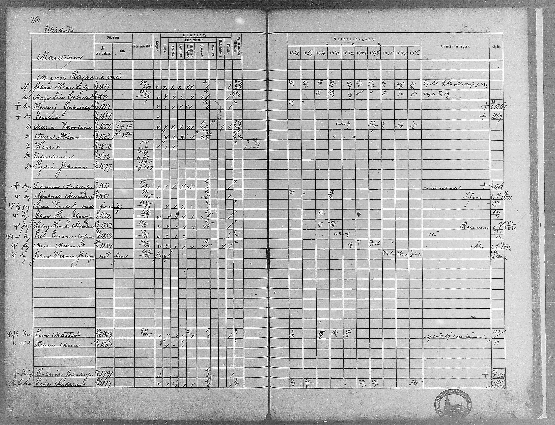 [ ../kirjat/Kirkonkirjat/virrat/rippikirja_1868-1877_mko37-62/kuvat/725.jpg ]