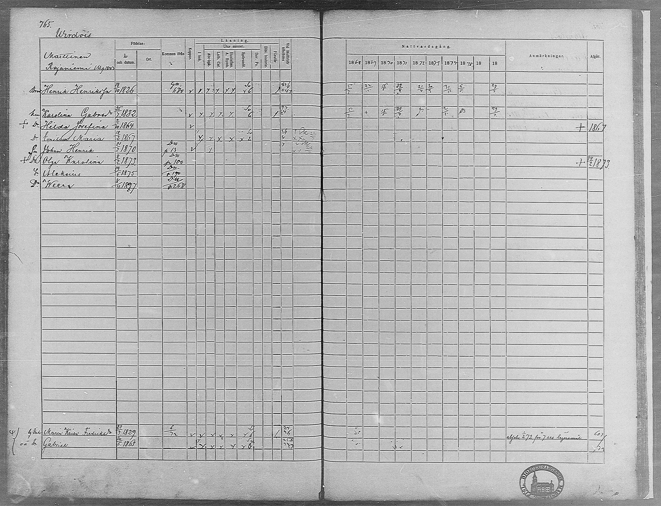 [ ../kirjat/Kirkonkirjat/virrat/rippikirja_1868-1877_mko37-62/kuvat/726.jpg ]