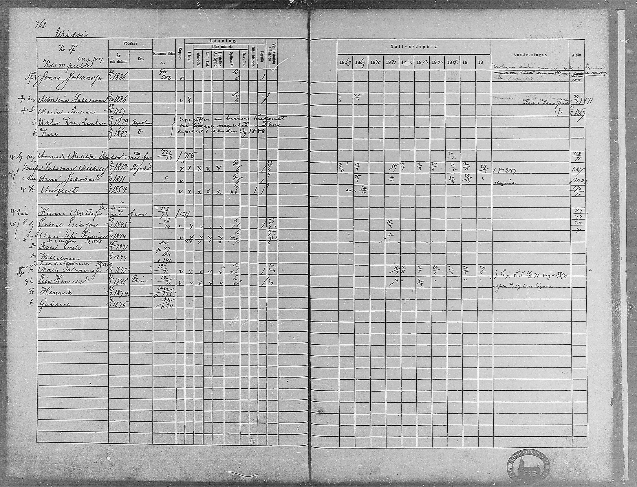 [ ../kirjat/Kirkonkirjat/virrat/rippikirja_1868-1877_mko37-62/kuvat/729.jpg ]