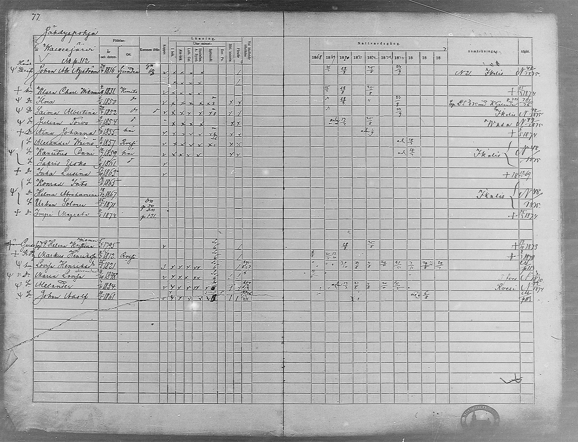 [ ../kirjat/Kirkonkirjat/virrat/rippikirja_1868-1877_mko37-62/kuvat/73.jpg ]