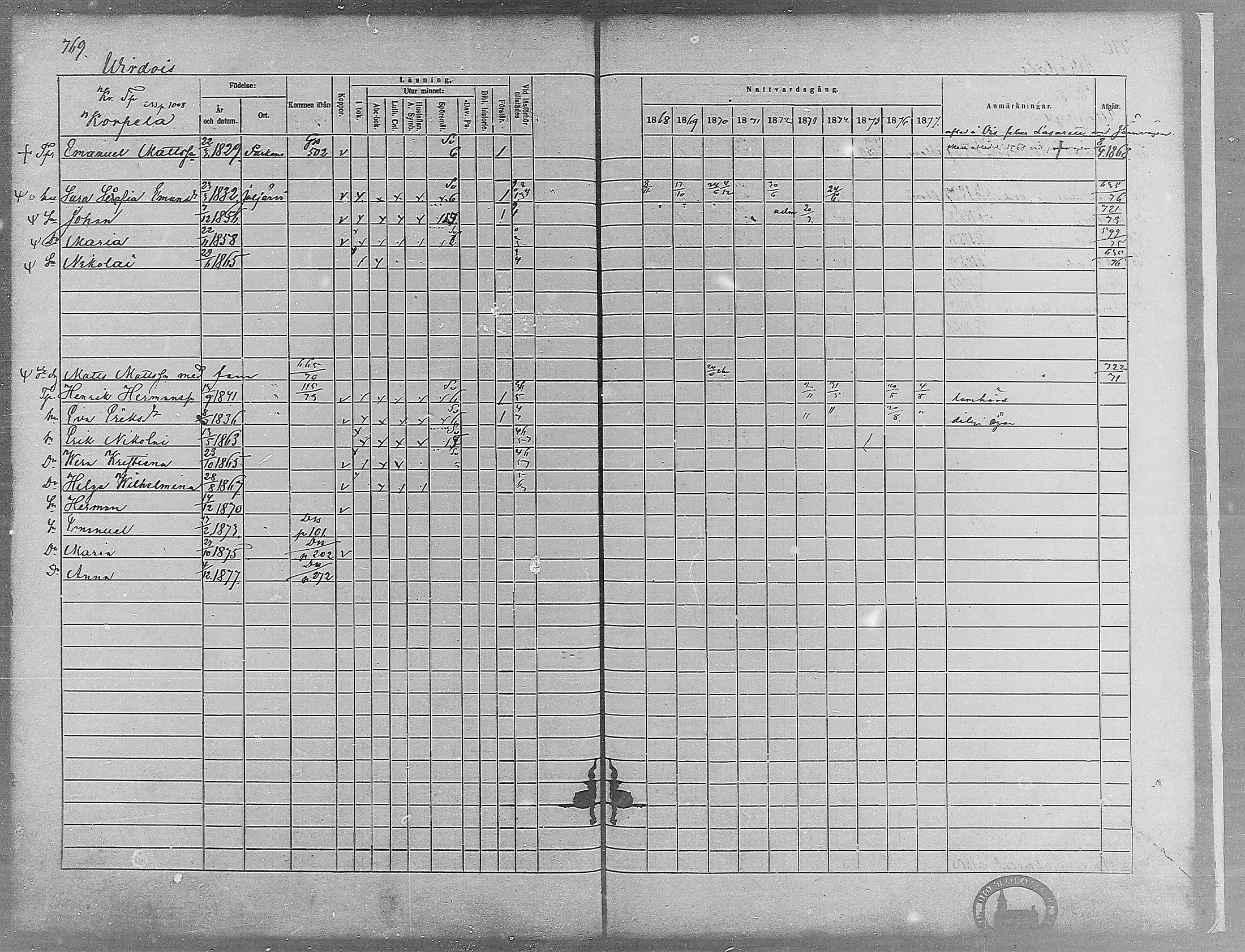 [ ../kirjat/Kirkonkirjat/virrat/rippikirja_1868-1877_mko37-62/kuvat/730.jpg ]