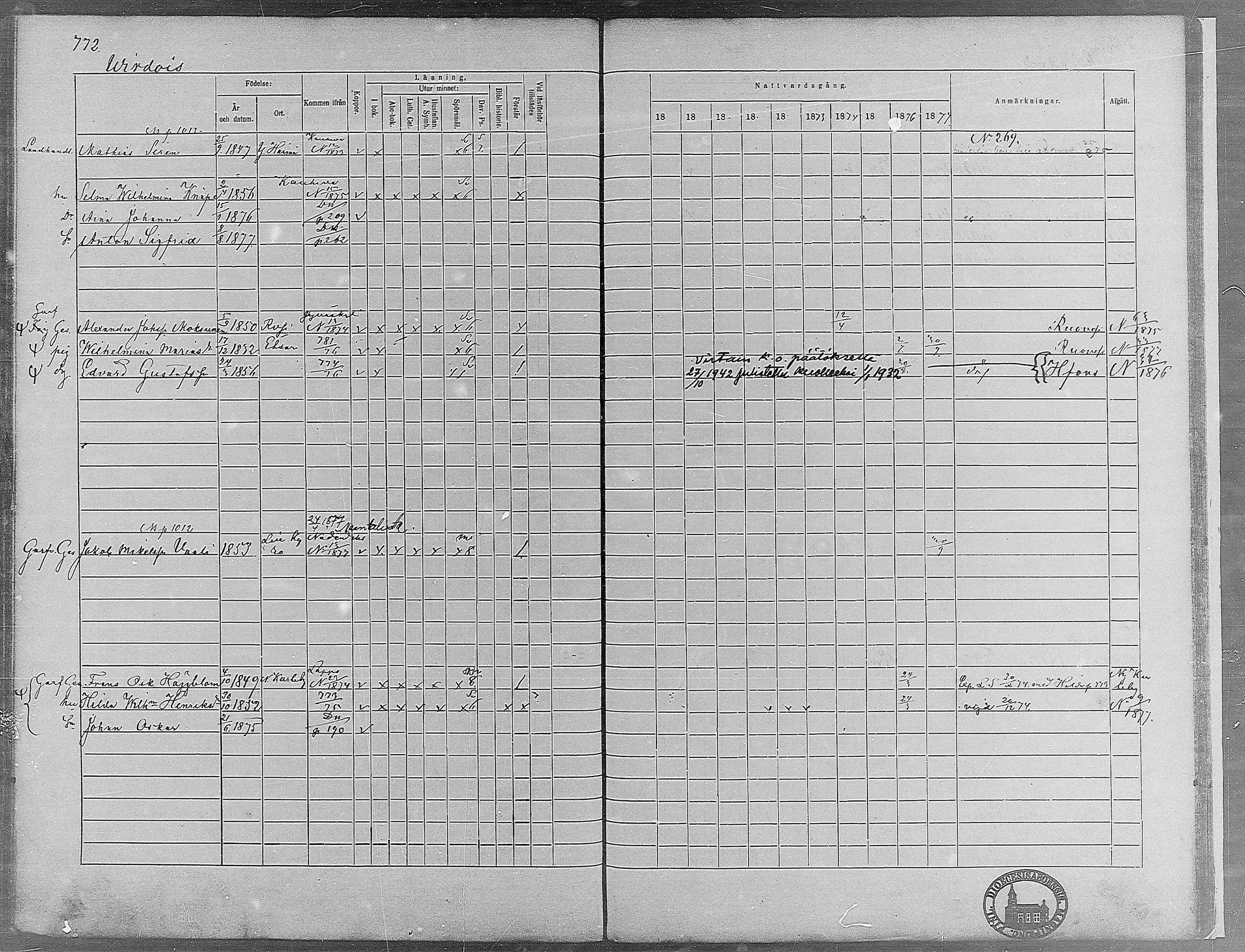 [ ../kirjat/Kirkonkirjat/virrat/rippikirja_1868-1877_mko37-62/kuvat/733.jpg ]