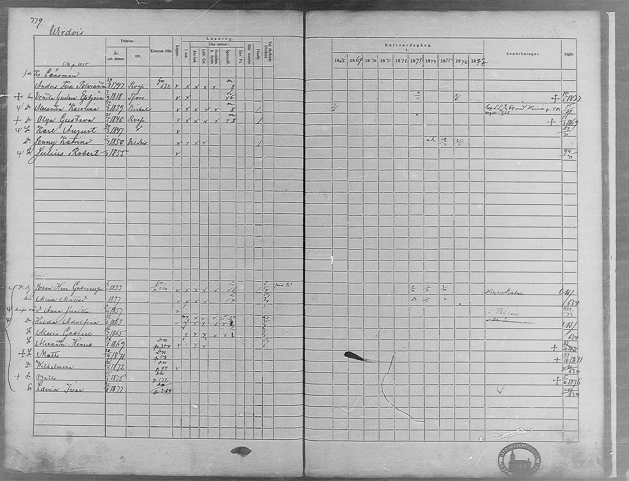 [ ../kirjat/Kirkonkirjat/virrat/rippikirja_1868-1877_mko37-62/kuvat/740.jpg ]